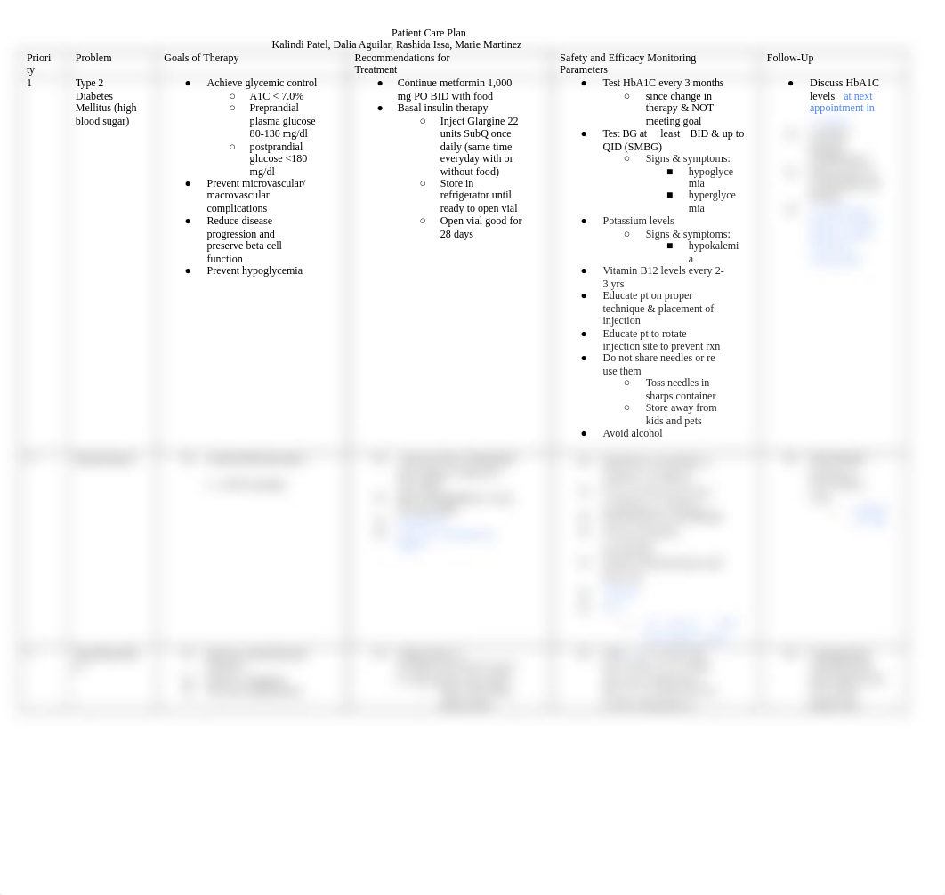 Week 4 DM thyroid recitaton PatientCarePlan.docx_d5vqvudvk9c_page1