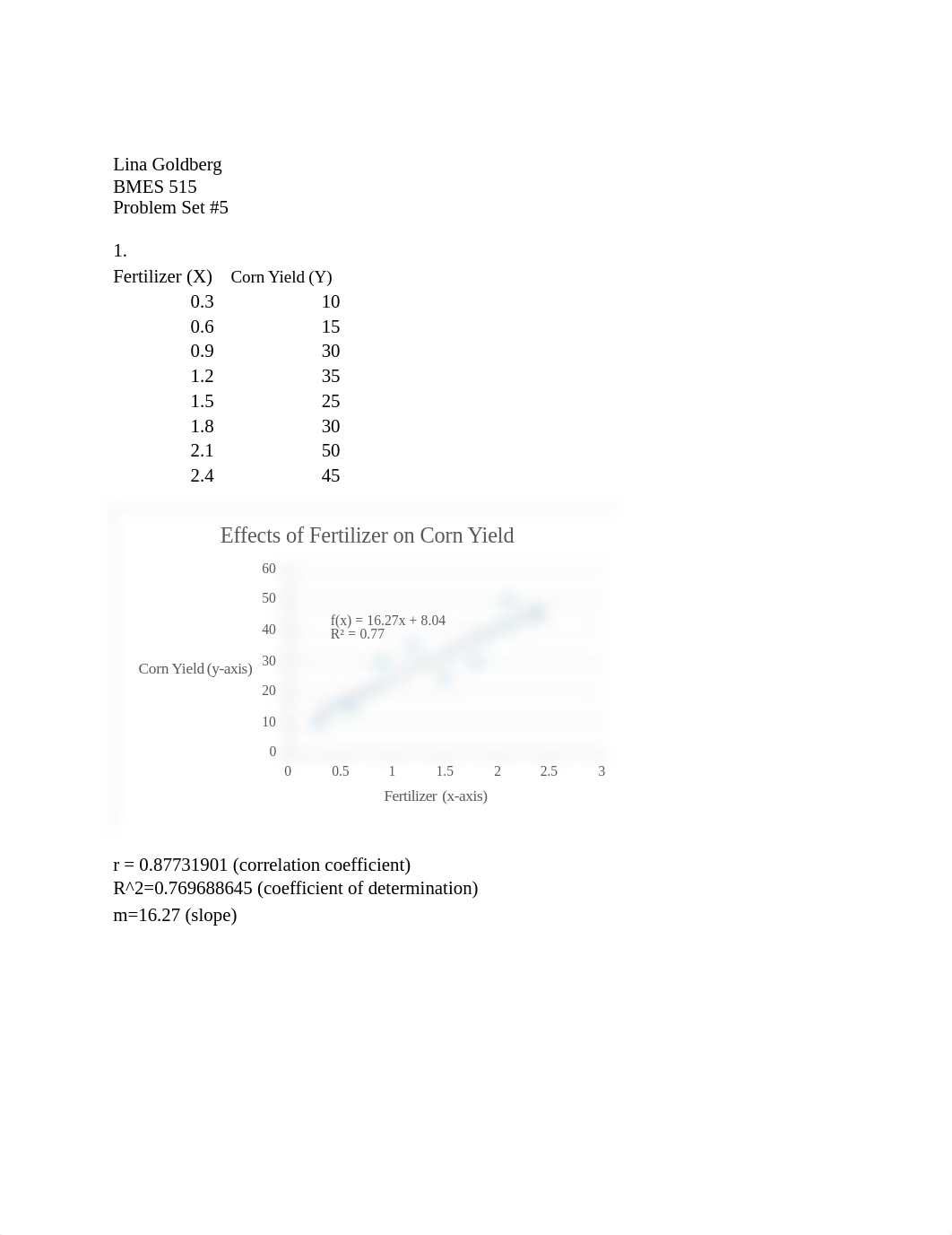 Problem Set #5 Answers .docx_d5vspxf293q_page1