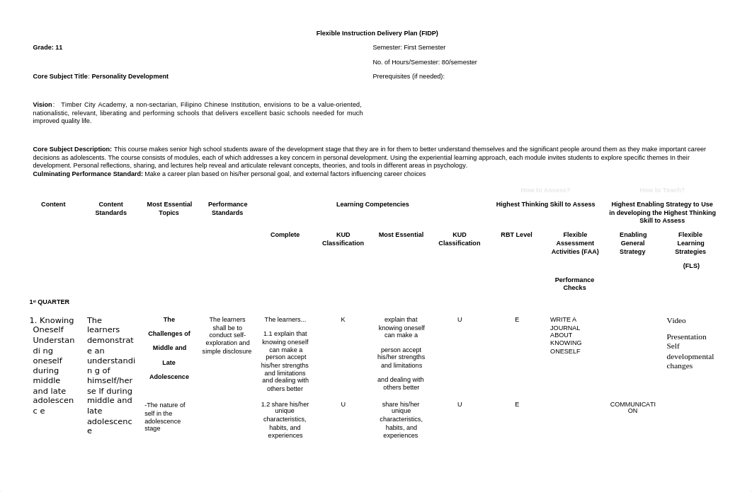 PerDev-FIDP.docx_d5vv1tu2c3v_page1