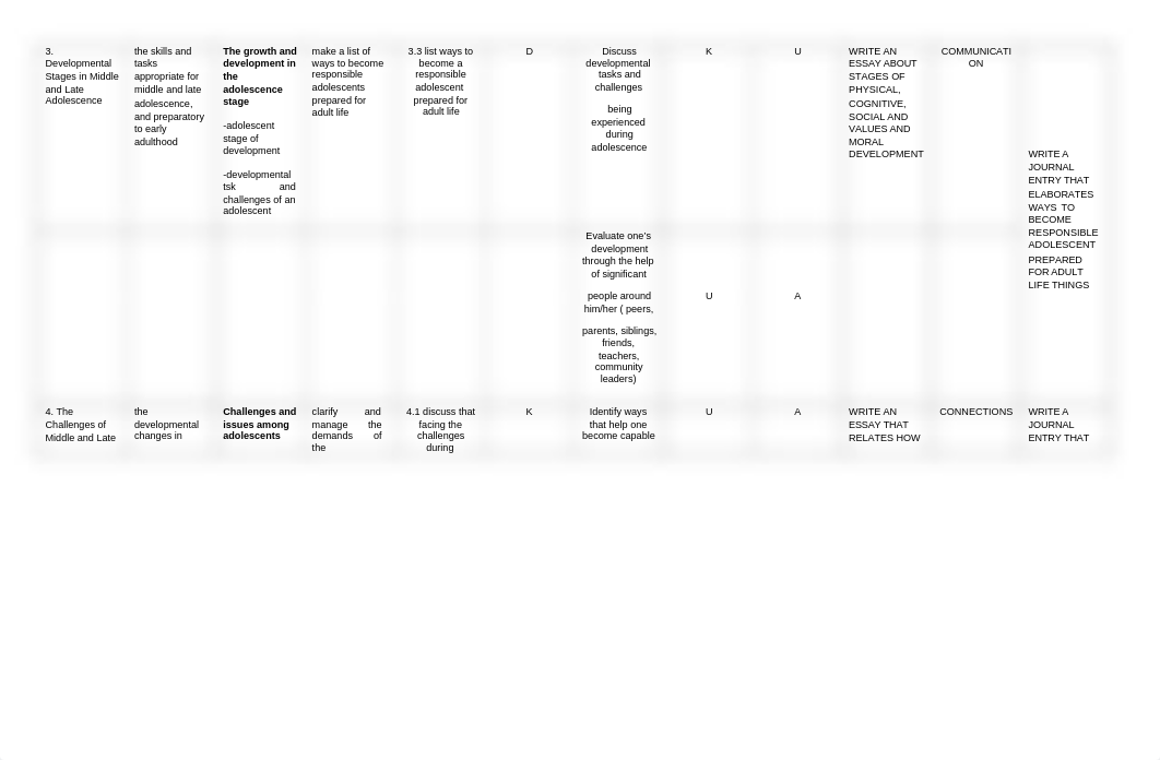 PerDev-FIDP.docx_d5vv1tu2c3v_page3