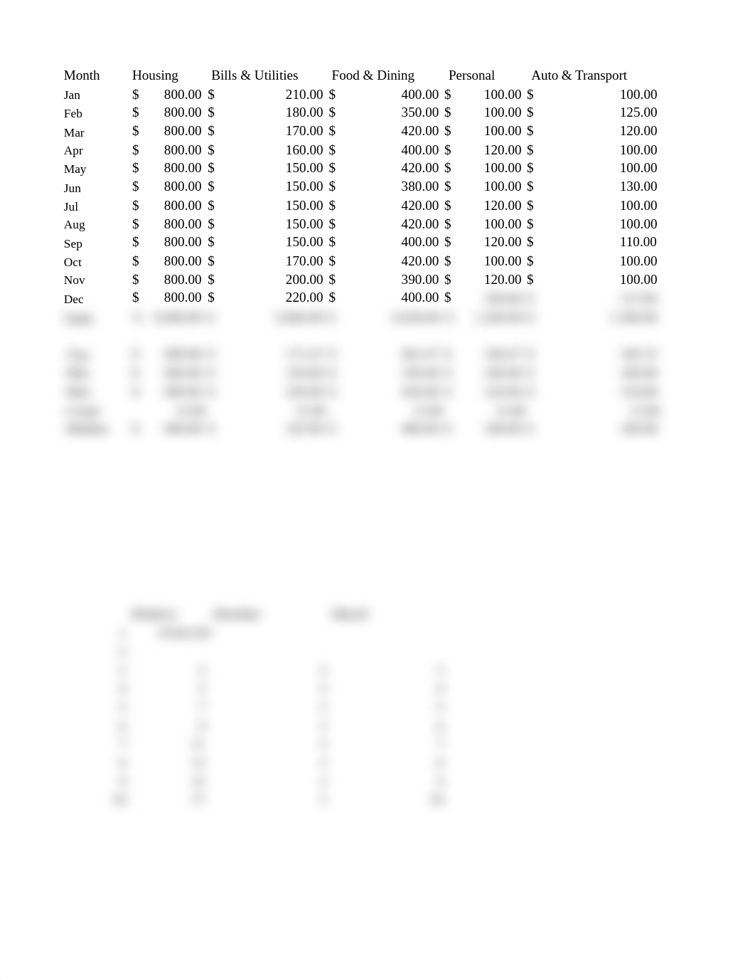 Personal_Monthly_Expenditure_Lab6.xlsx_d5vvwohiu1s_page1