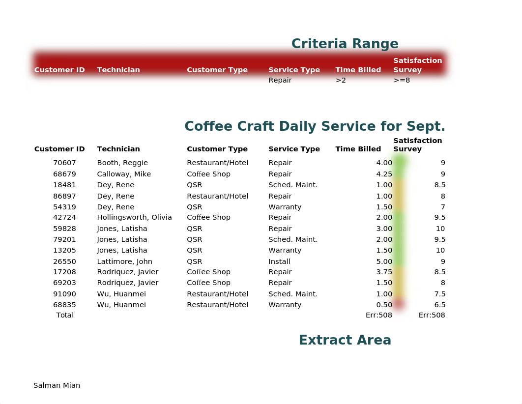 Coffee Craft Daily Service with Treemap.xlsx_d5vwh63jyg9_page1