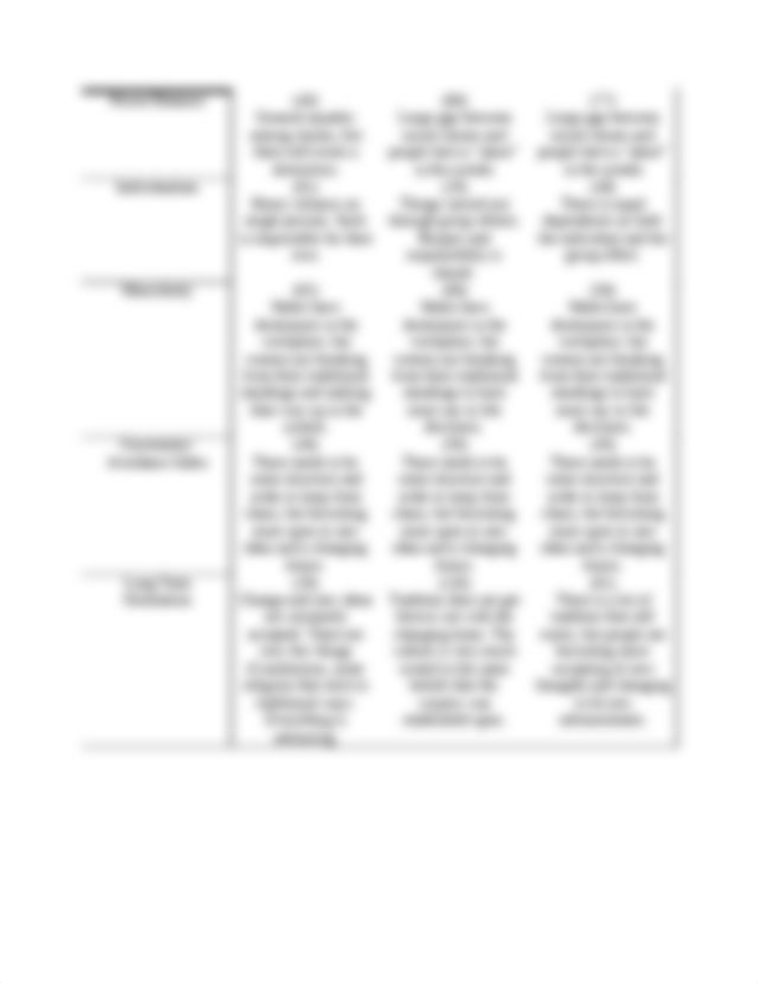 Hofstedes' Cultural Dimensions_d5w4u63y8je_page2