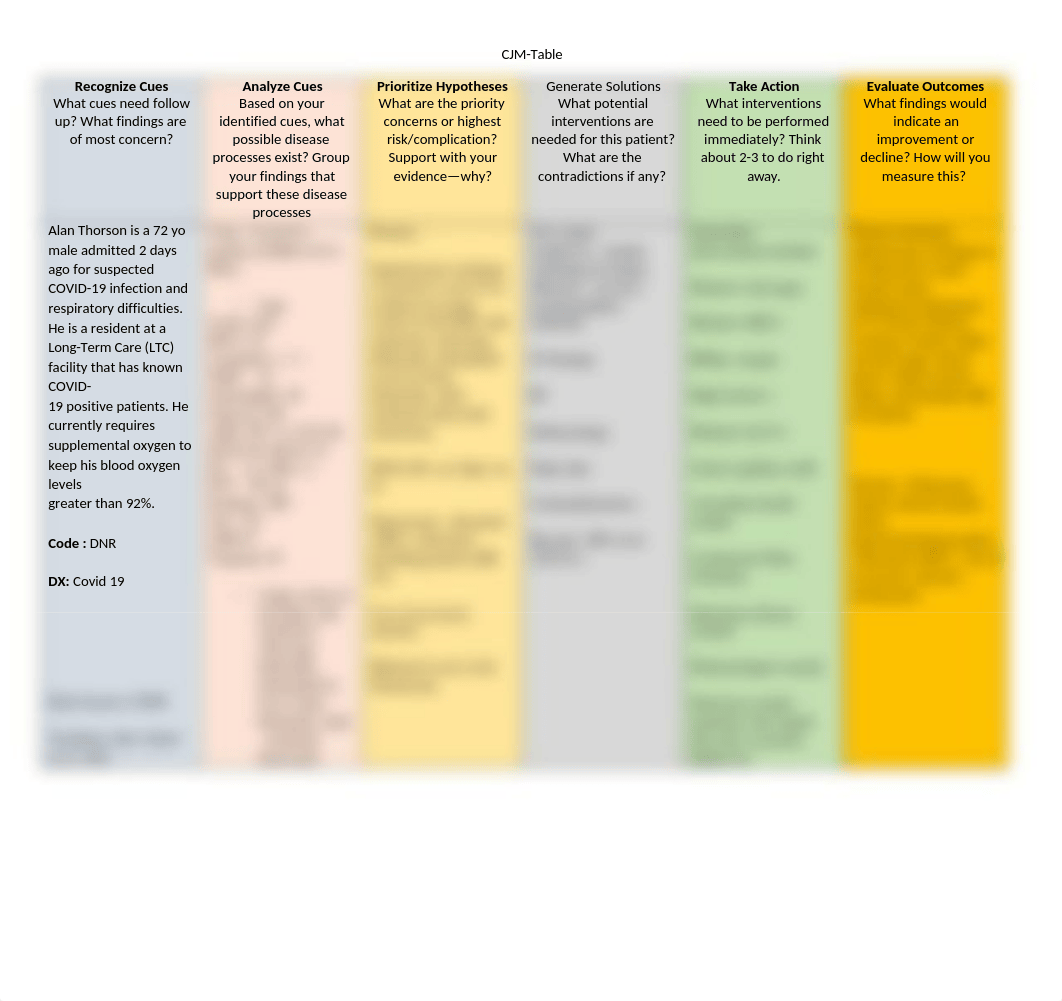 Clinical Judgement Case Studies-Covid 19 .docx_d5w86alja6g_page1