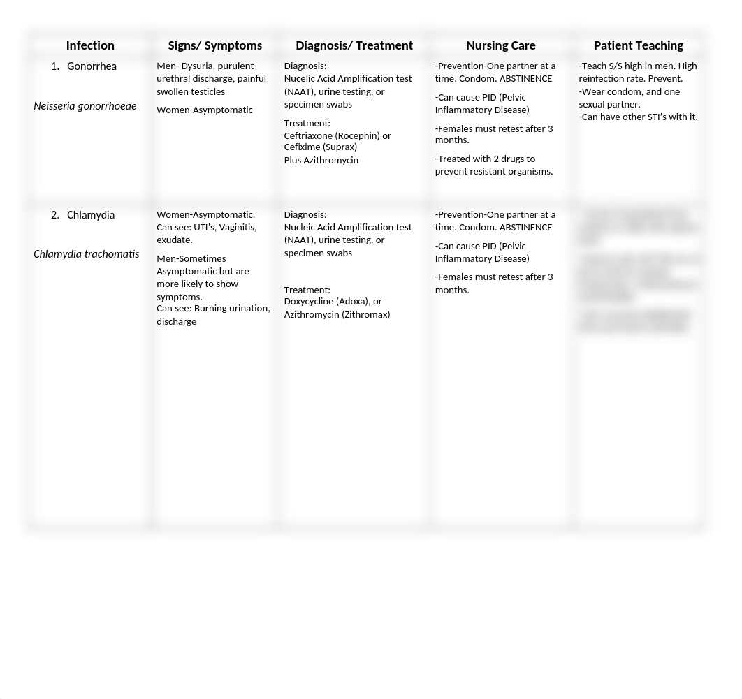 STI Table.docx_d5w90pzz4qp_page1