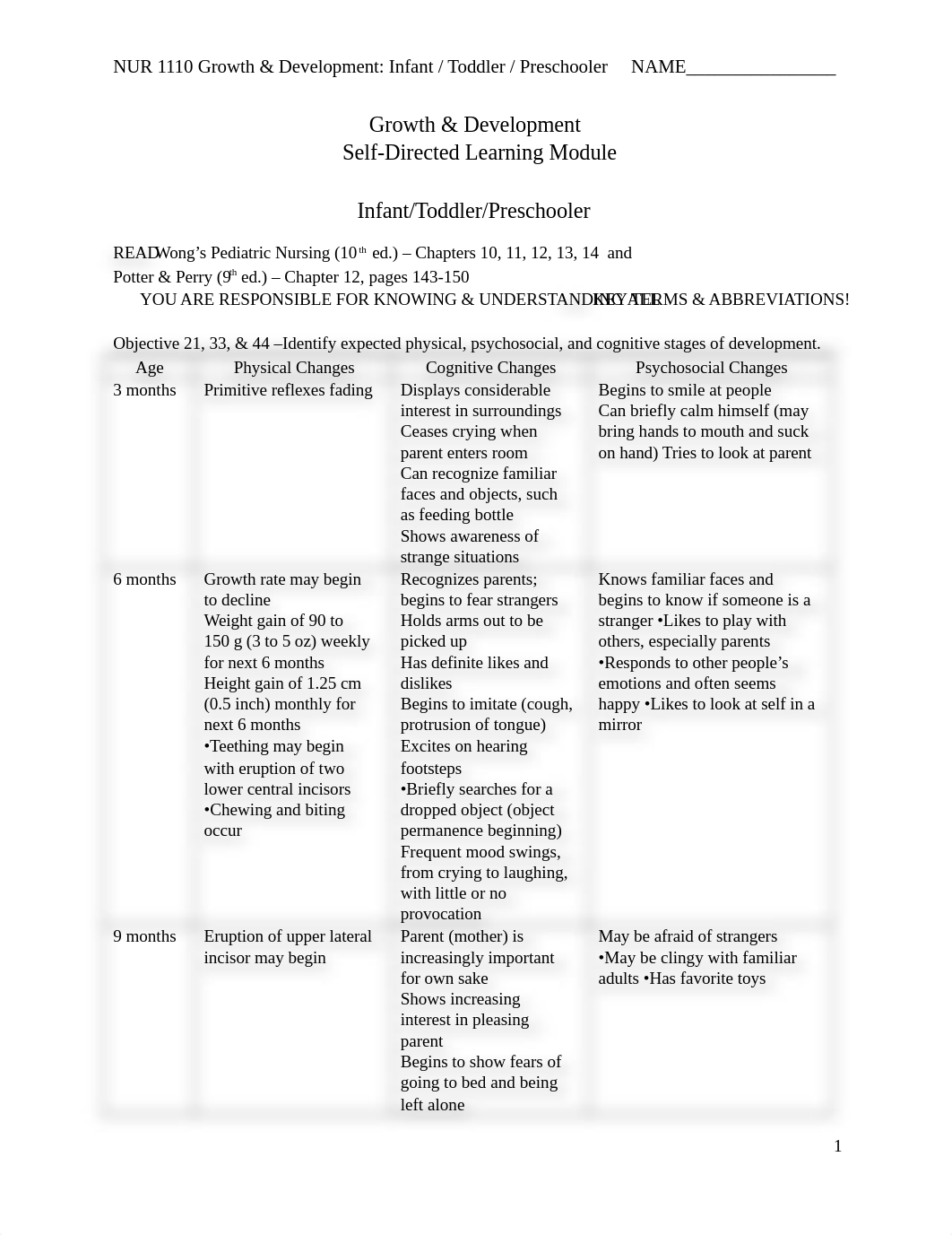 Infant, Toddler, and Preschoolers .docx_d5whh40nwck_page1