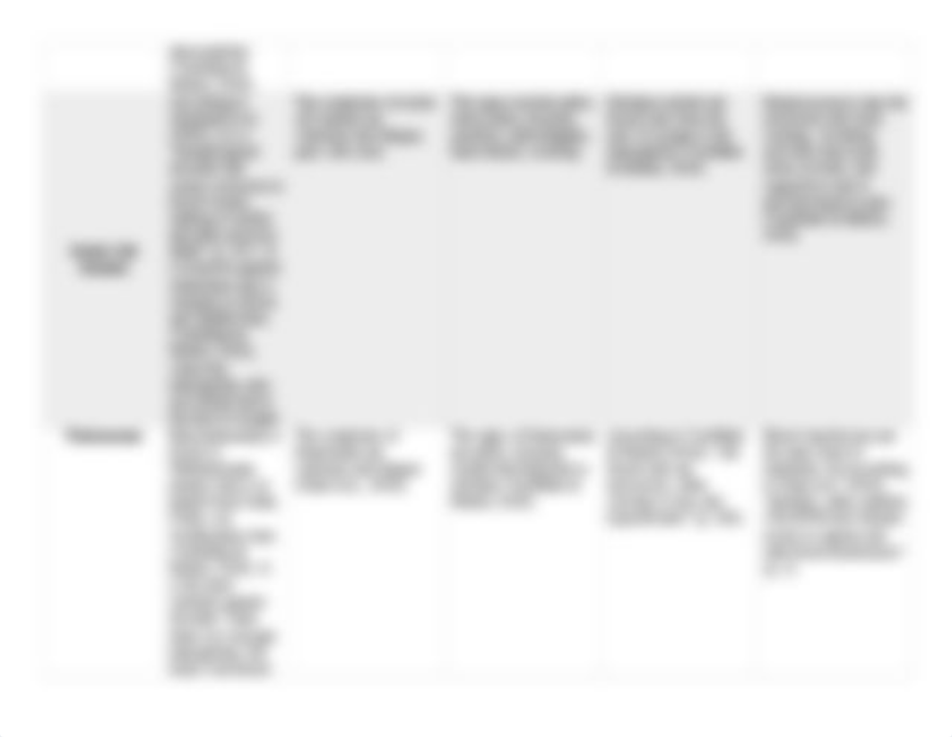 Anemia table.docx_d5wmb7tpep8_page3