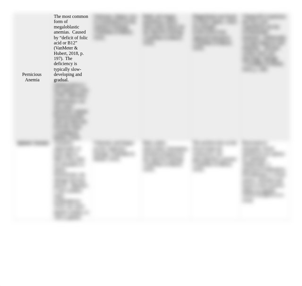 Anemia table.docx_d5wmb7tpep8_page2