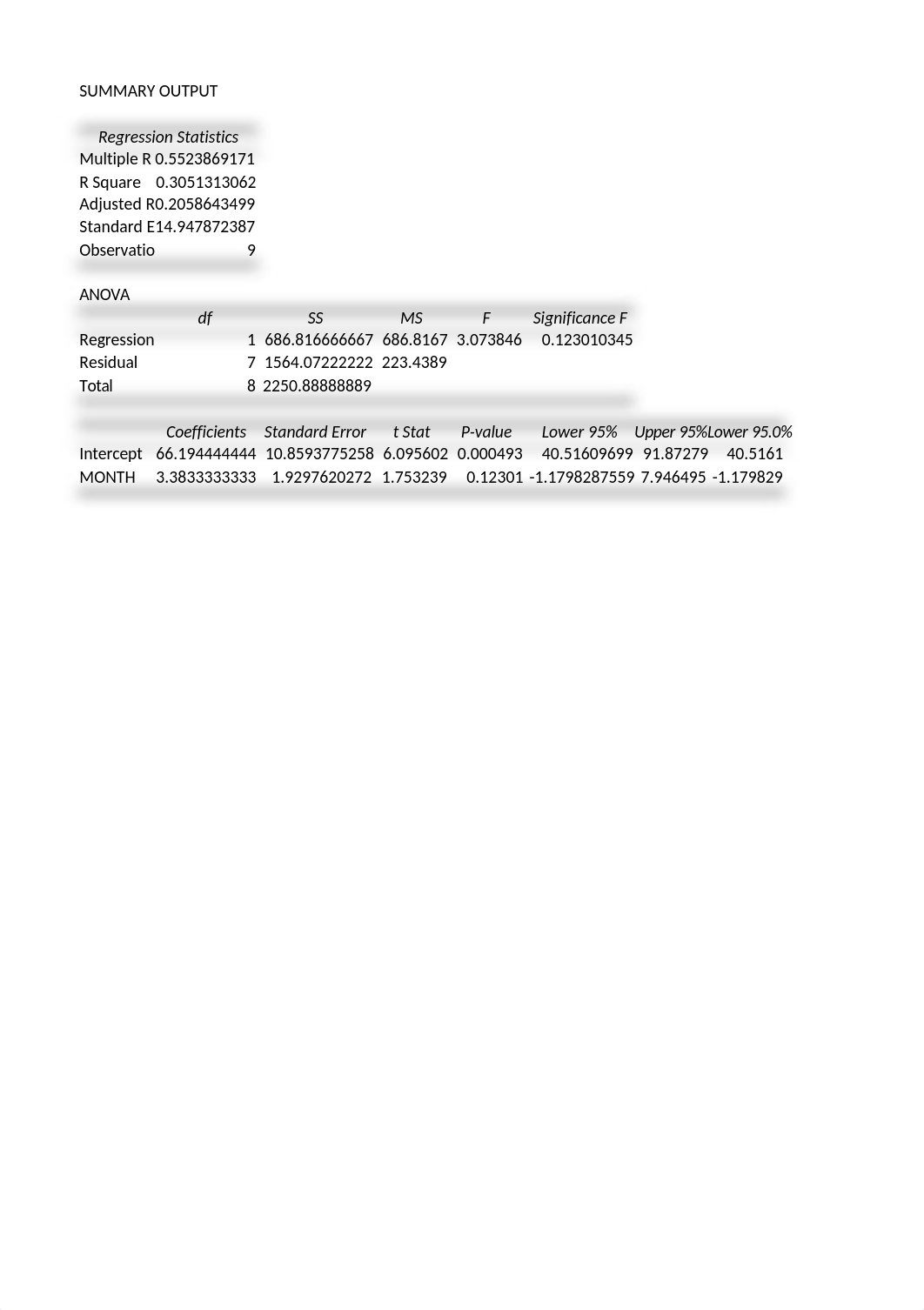 Week 4 SBNM 5411 Arsene Boundaone Discussion on linear regression2.xlsx_d5wn9d7ae2b_page1