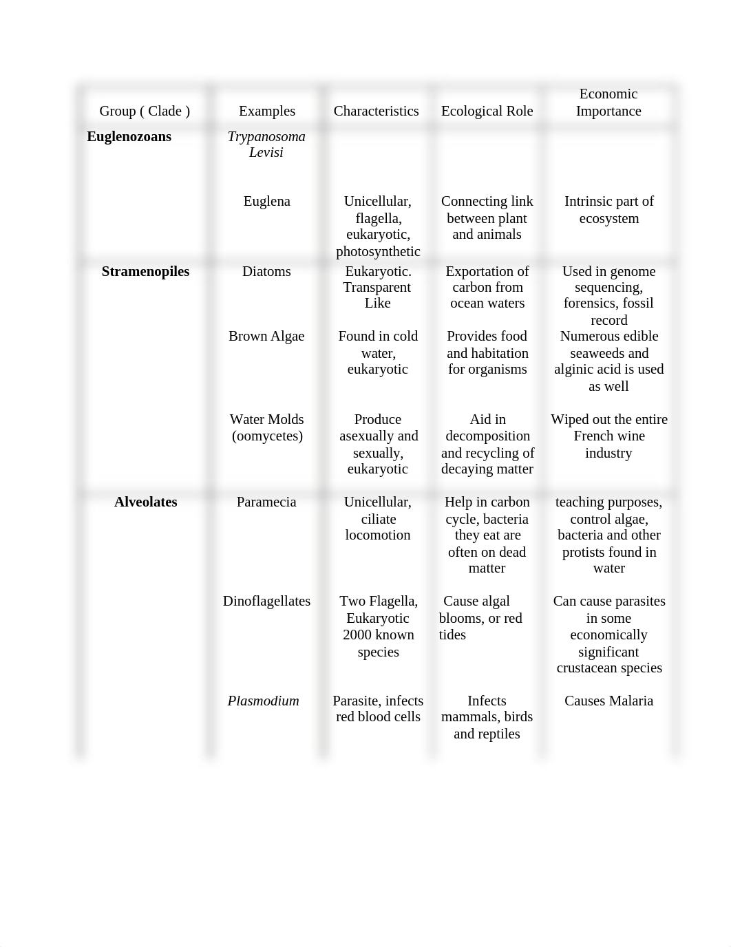 BIO LAB 3_d5wnpnj6bn2_page2