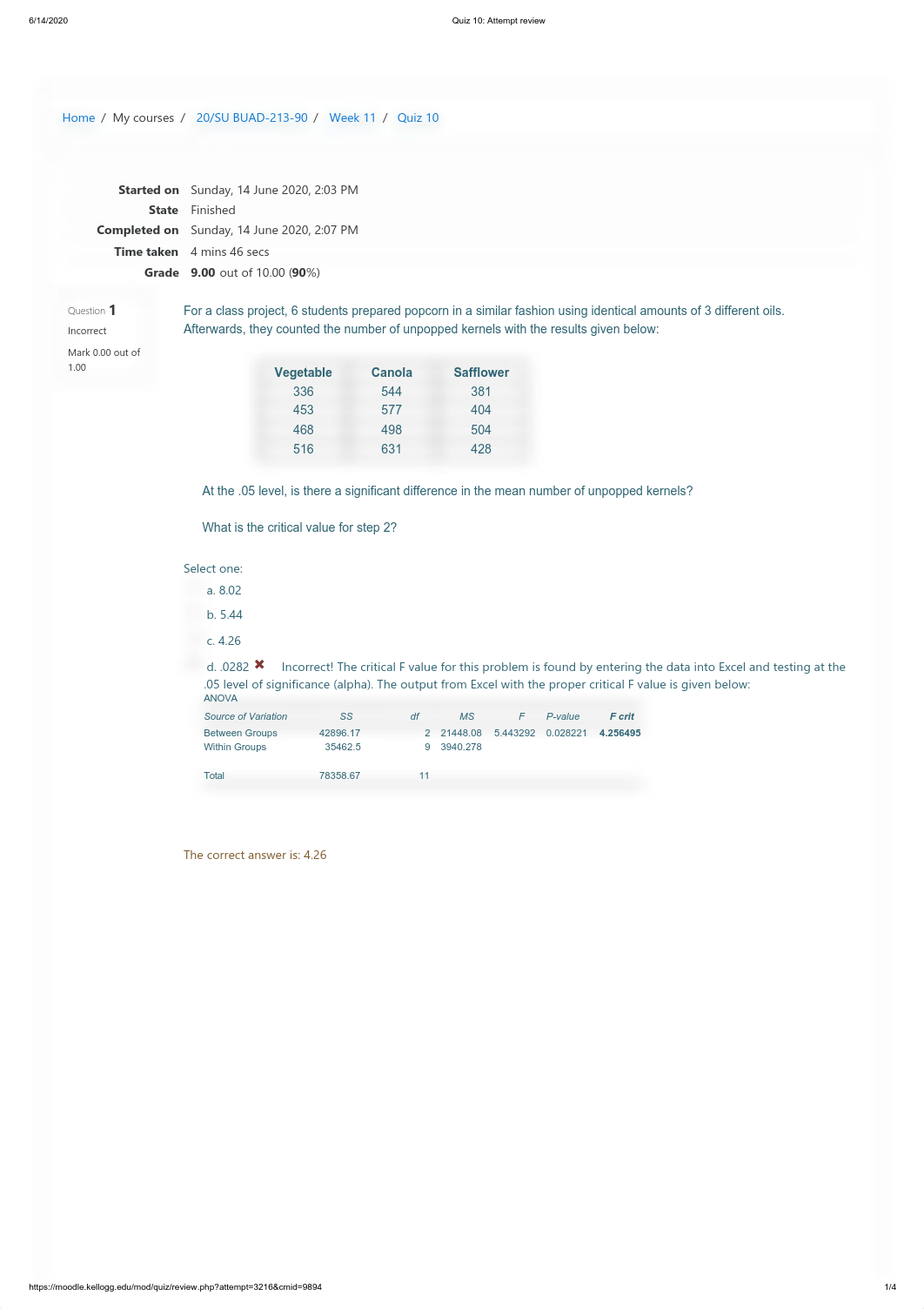 Quiz 10_ Attempt review.pdf_d5wtbau5qbw_page1