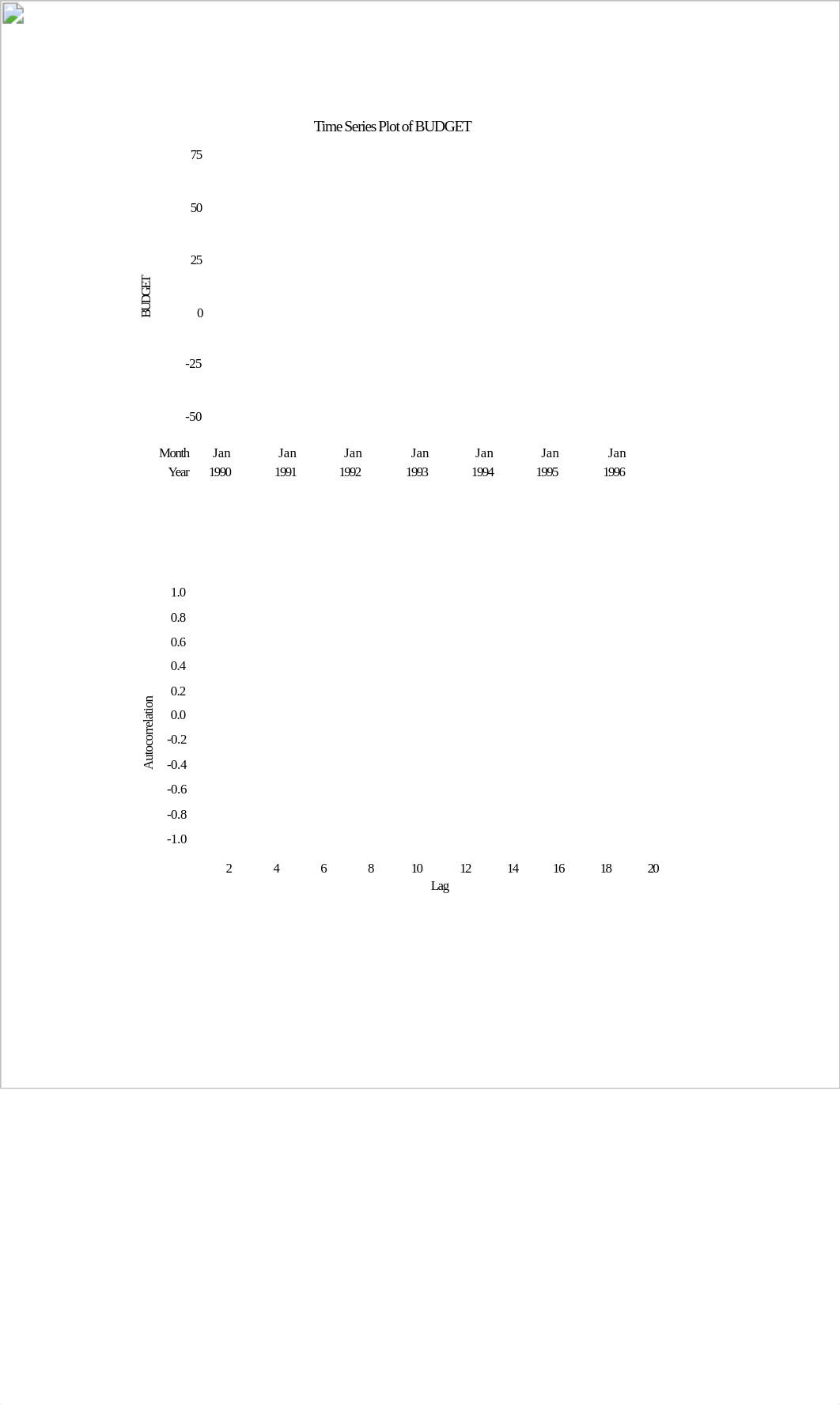 Practice problem 7.docx_d5wtfnohbmb_page2