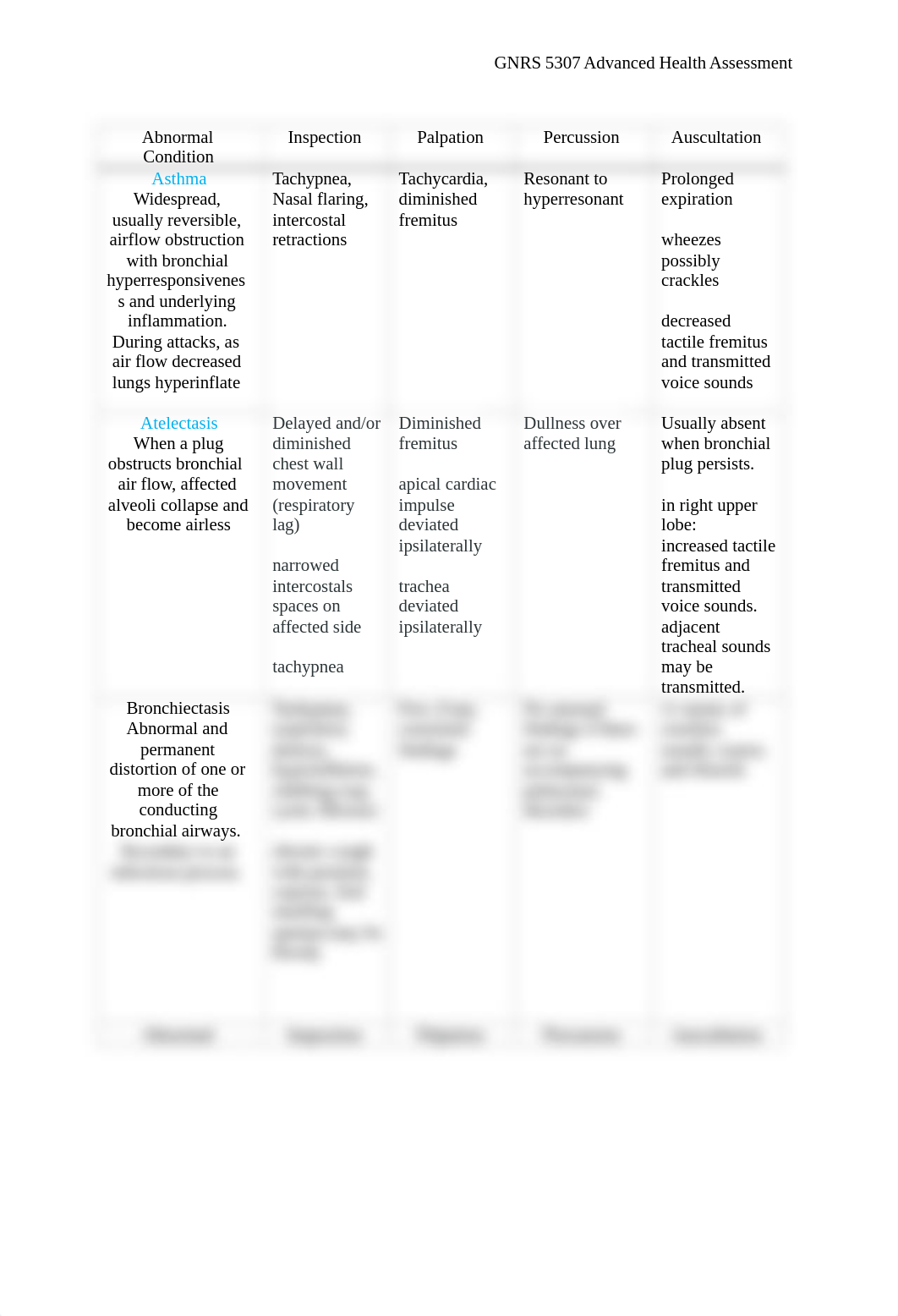 Chart for common pulmonary conditions.docx_d5wu78nid9f_page1