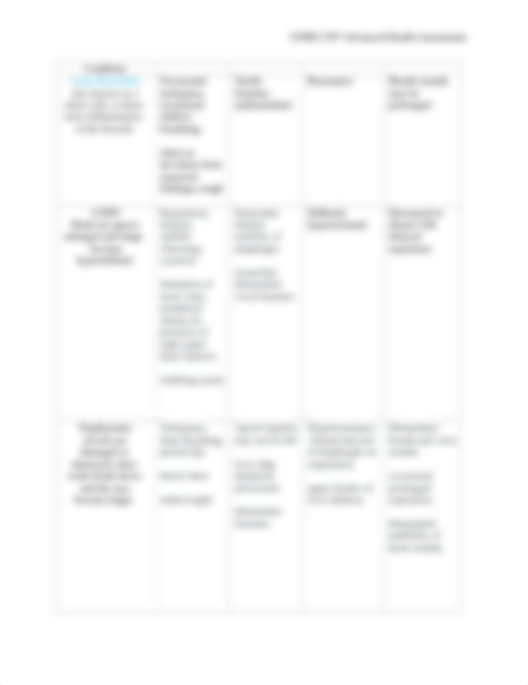 Chart for common pulmonary conditions.docx_d5wu78nid9f_page2