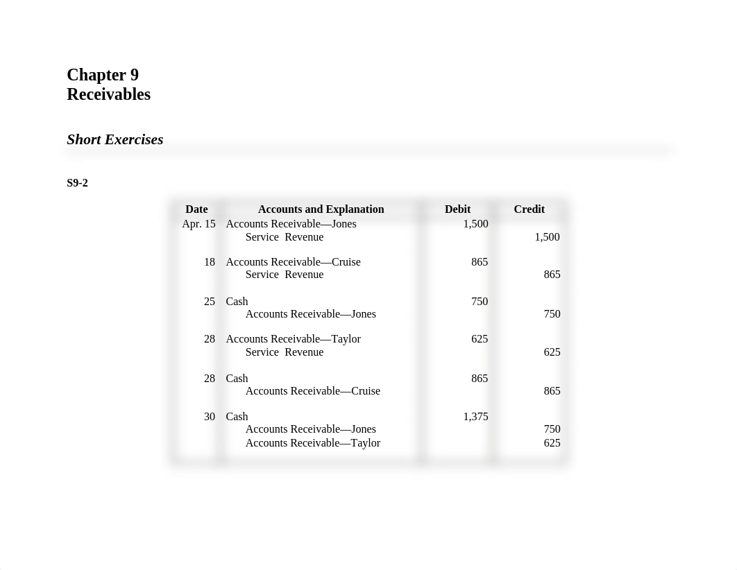 Chapter 9 Homework Answers.docx_d5wywr0xml7_page1