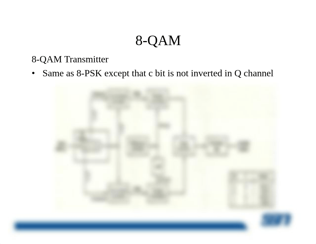 8-QAM,_16-QAM_d5wz23mpxmu_page4