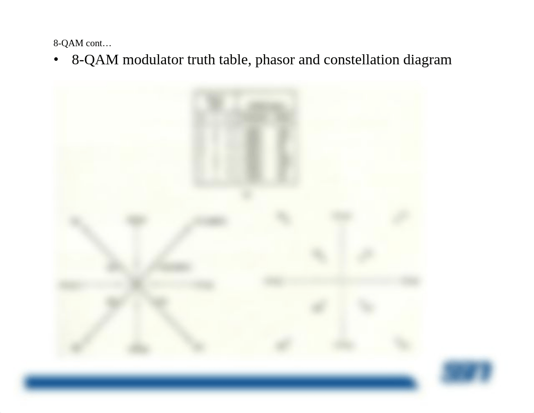 8-QAM,_16-QAM_d5wz23mpxmu_page5
