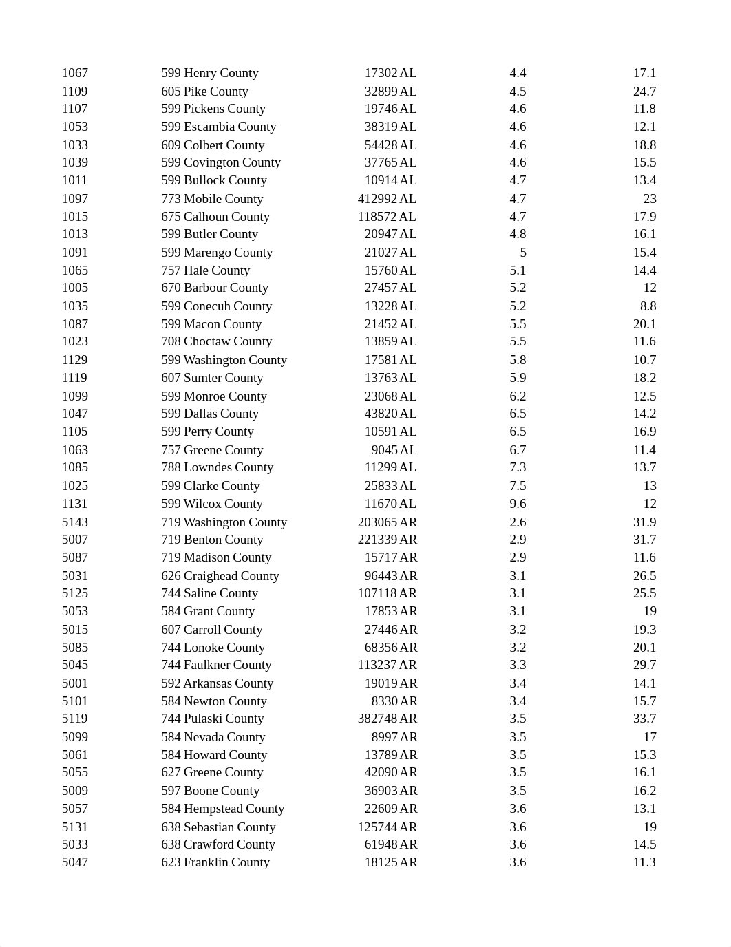 DAM Knowledge Check Quiz Week 4.xlsx_d5wz6dn3his_page2