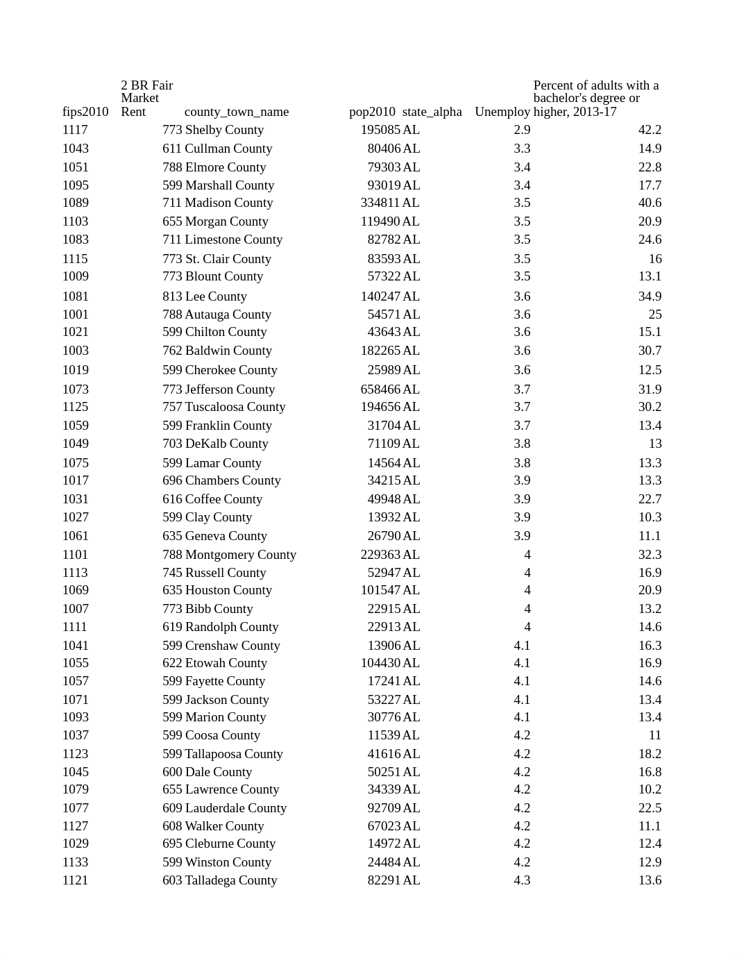 DAM Knowledge Check Quiz Week 4.xlsx_d5wz6dn3his_page1