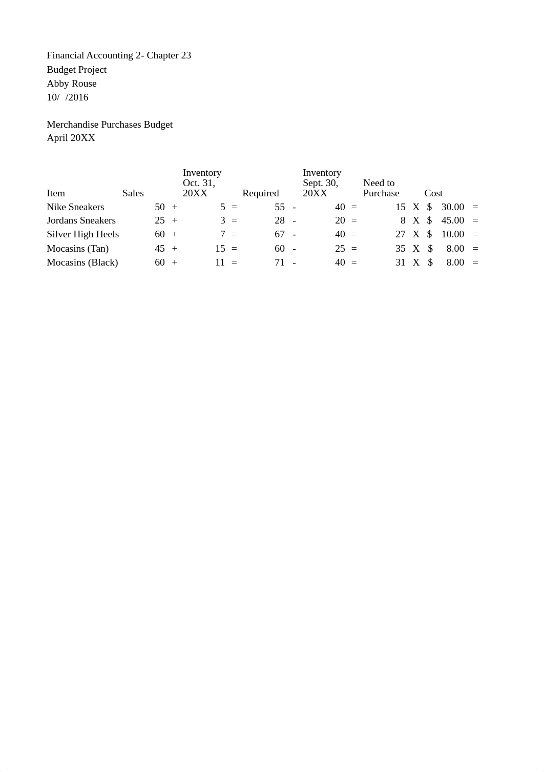 Budget Project_d5x3ffk5660_page2