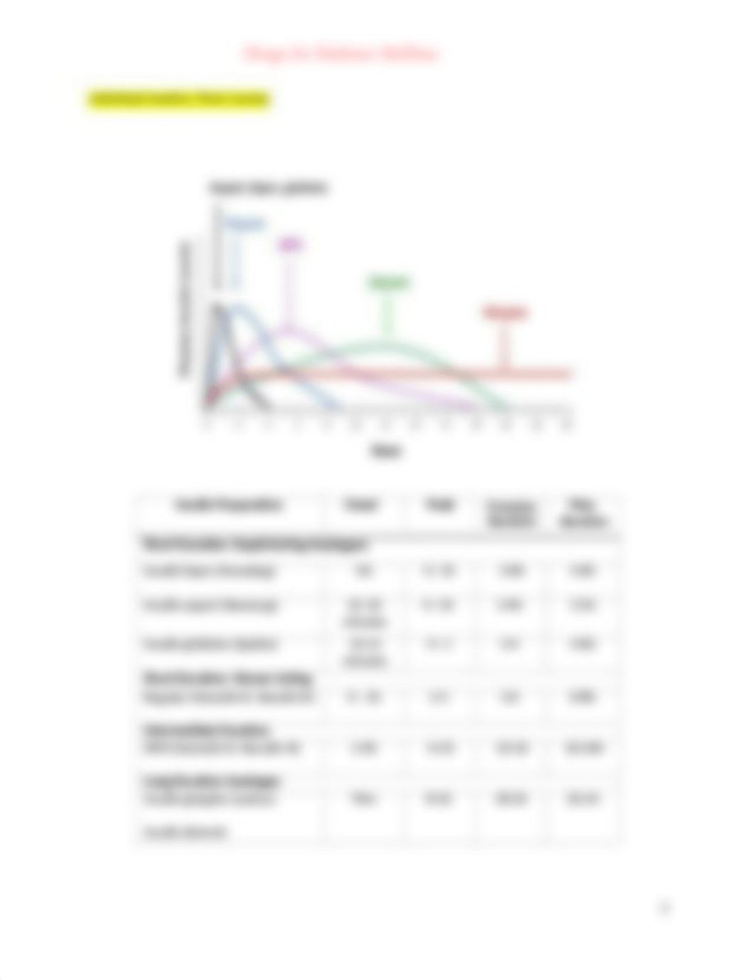 Drugs for Diabetes Mellitus_d5x8qrdj7mb_page2