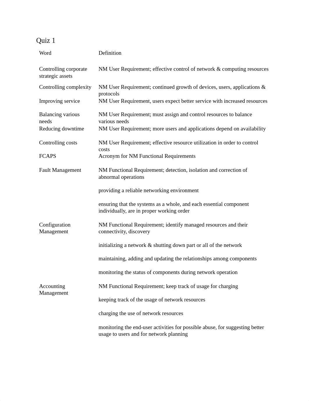 Netman-Finals-Ultimate-Reviewer (2).pdf_d5xeq4axou9_page1