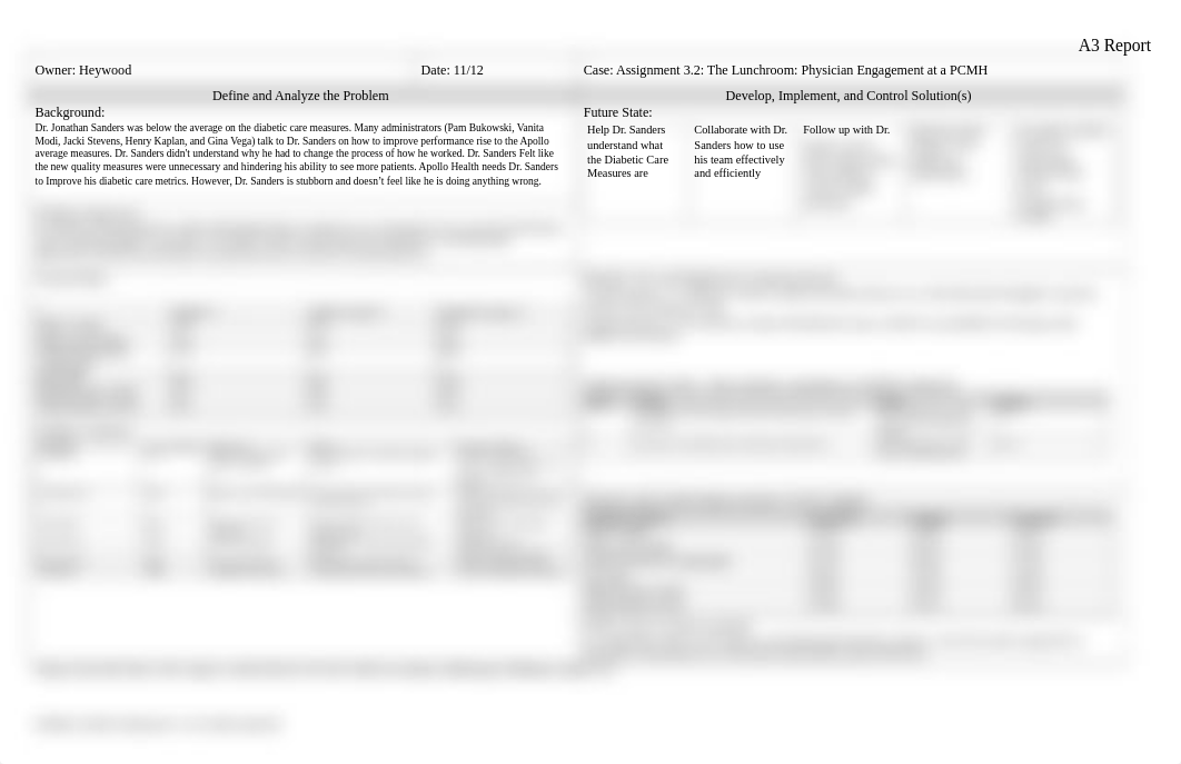 Assignment 3.2- A3-The Lunchroom- Physician Engagement at a PCMH.docx_d5xfzapnwpx_page1