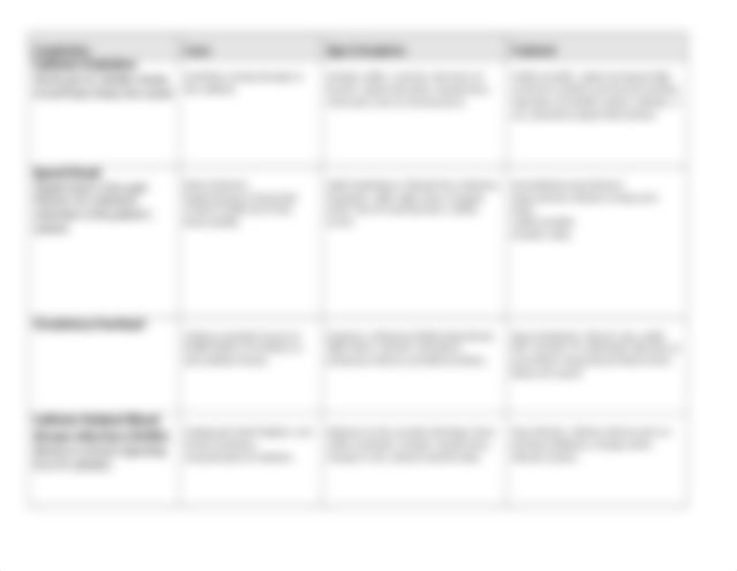 IV Complications Chart.docx_d5xg0ejffky_page2