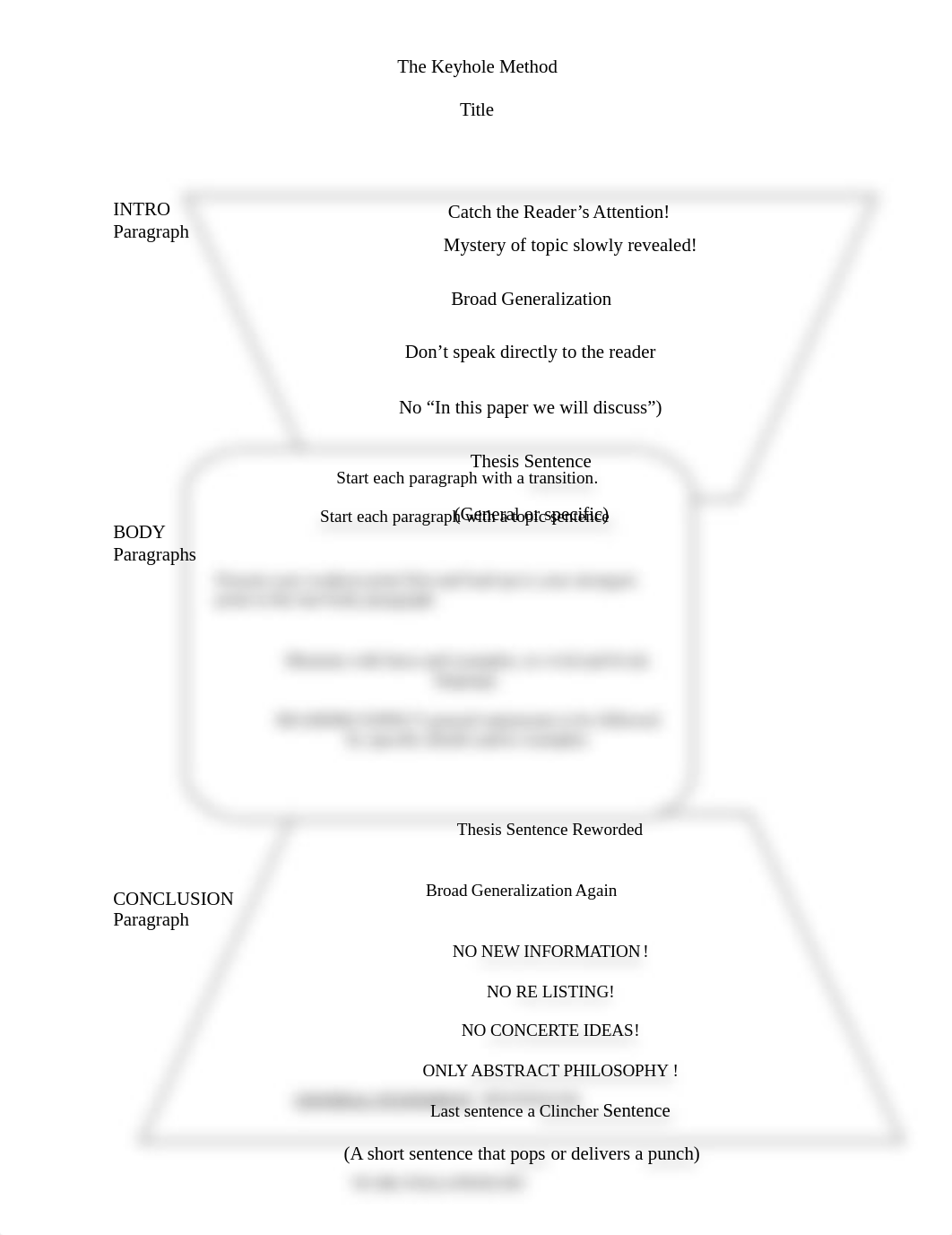 Keyhole Method.doc_d5xjp2i0rna_page1