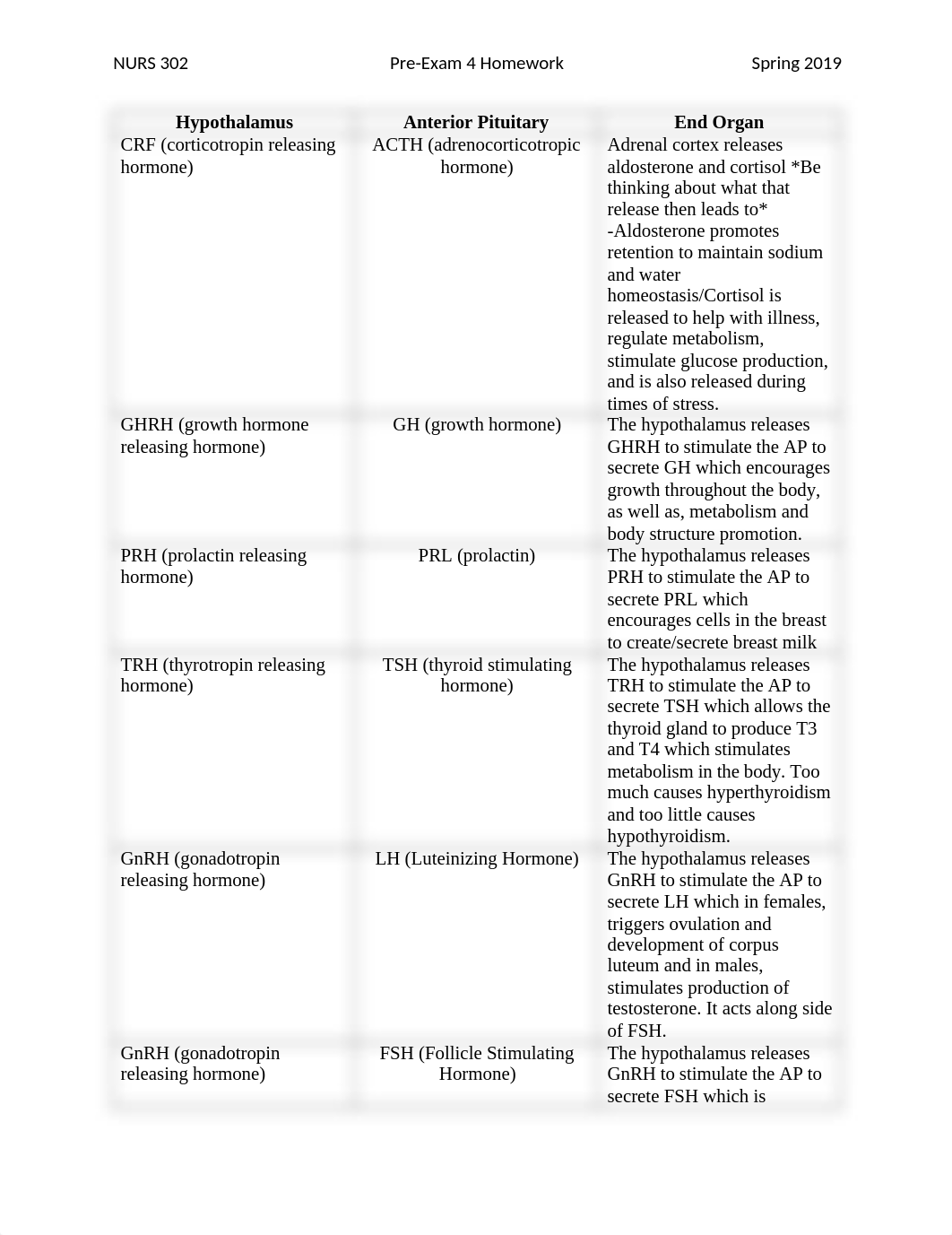 Patho Pre-Exam Homework 4.docx_d5xl3svv67w_page1