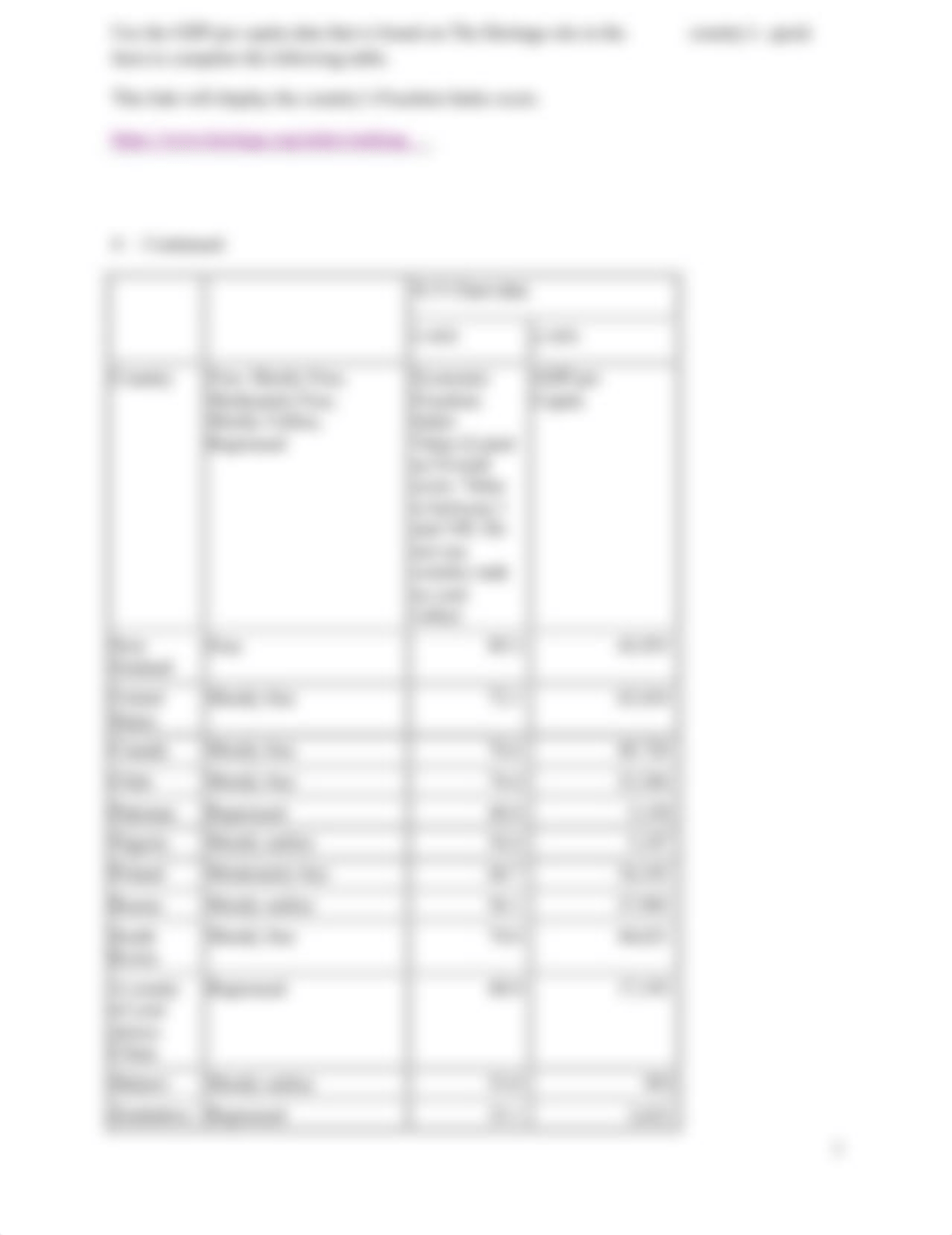 Country Freedom index - HDI - GDP per capita R21.pdf_d5xms3lvmpv_page2