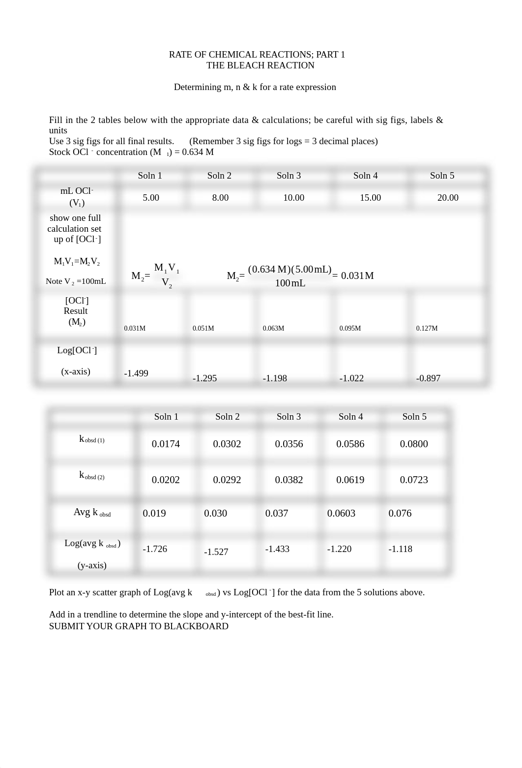 CH111 Lab Kinetics Part 1.docx_d5xrt222v2v_page1