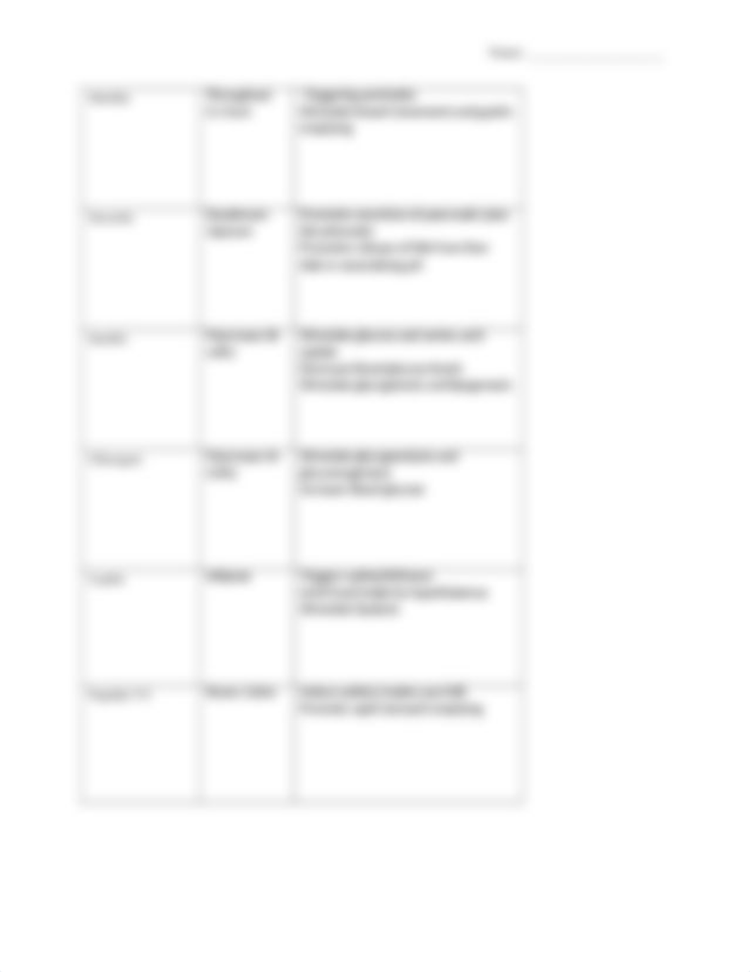 Enzyme chart -empty.docx_d5xrtr5buao_page3