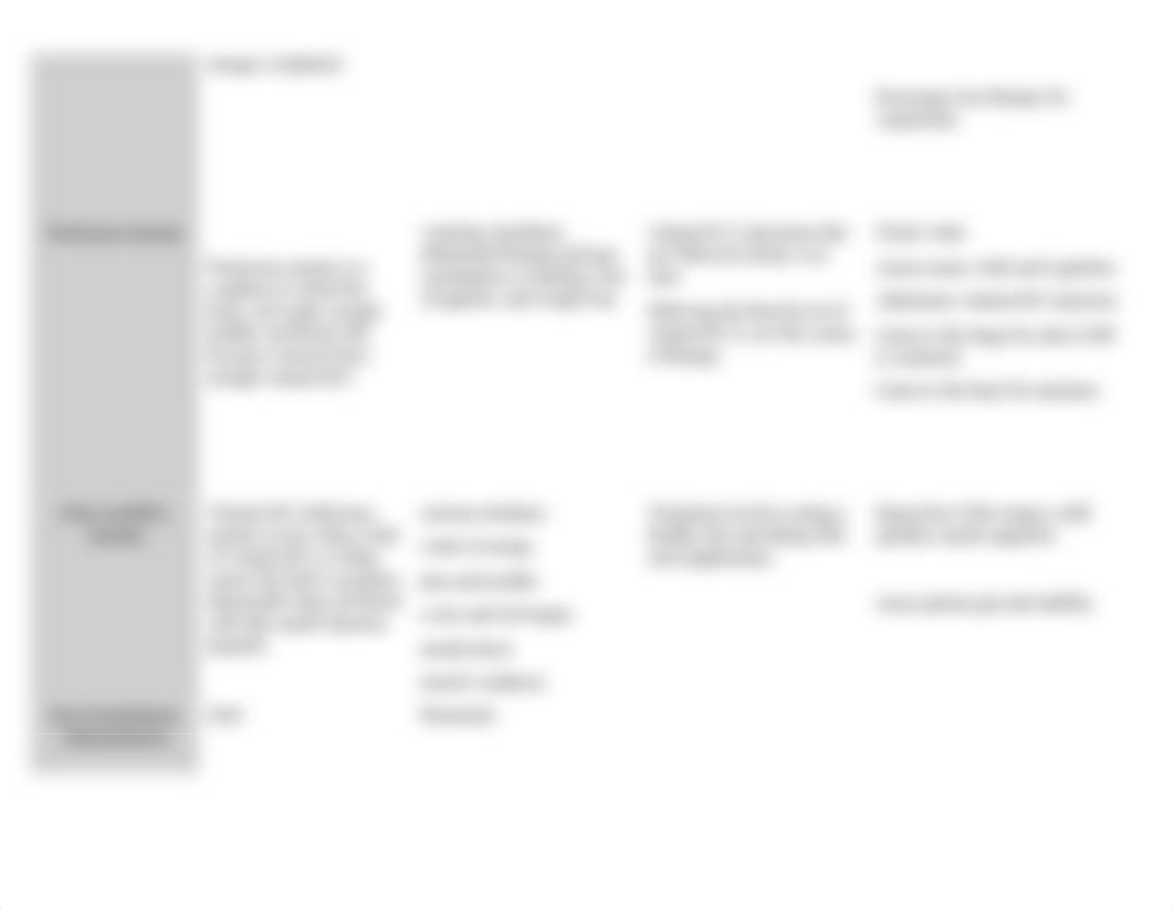 Anemia Comparison chart.docx_d5xv31bcu6x_page2