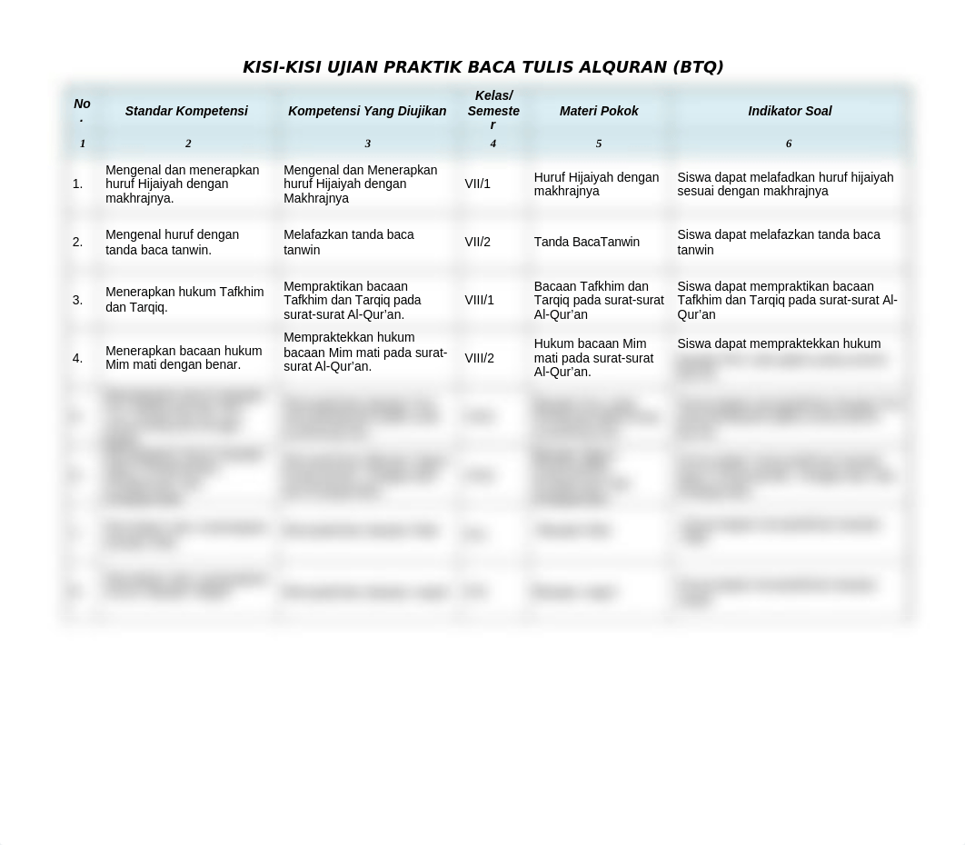 KISI-KISI UJIAN PRAKTIK BTQ 2014-2015.doc_d5xx4qr0zur_page1