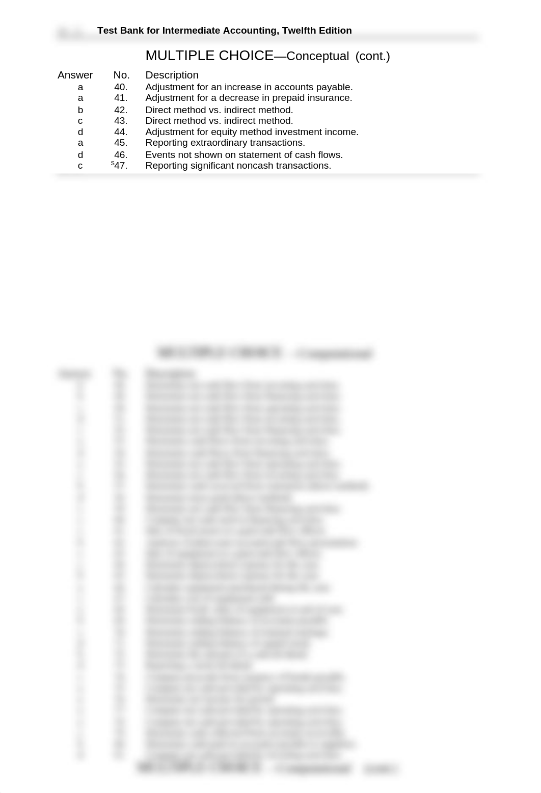 Intermed AC 12e- Ch 23- Test Bank2_d5xxrjtdorz_page2