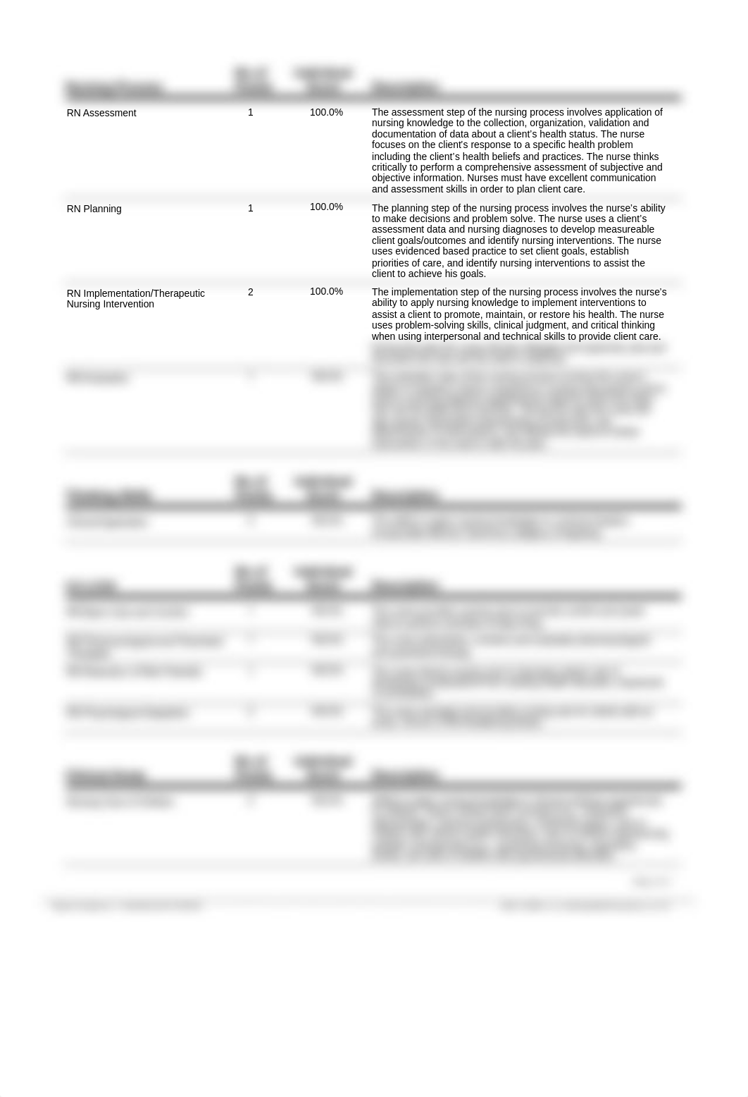 dehydrate.pdf_d5xxxkuf8tq_page2