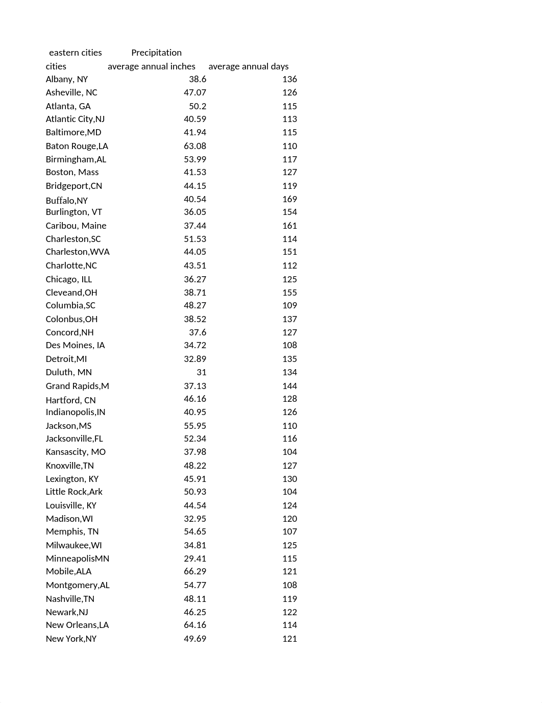 Precipitation_lab_forks-4.xlsx_d5ybeyyajss_page1