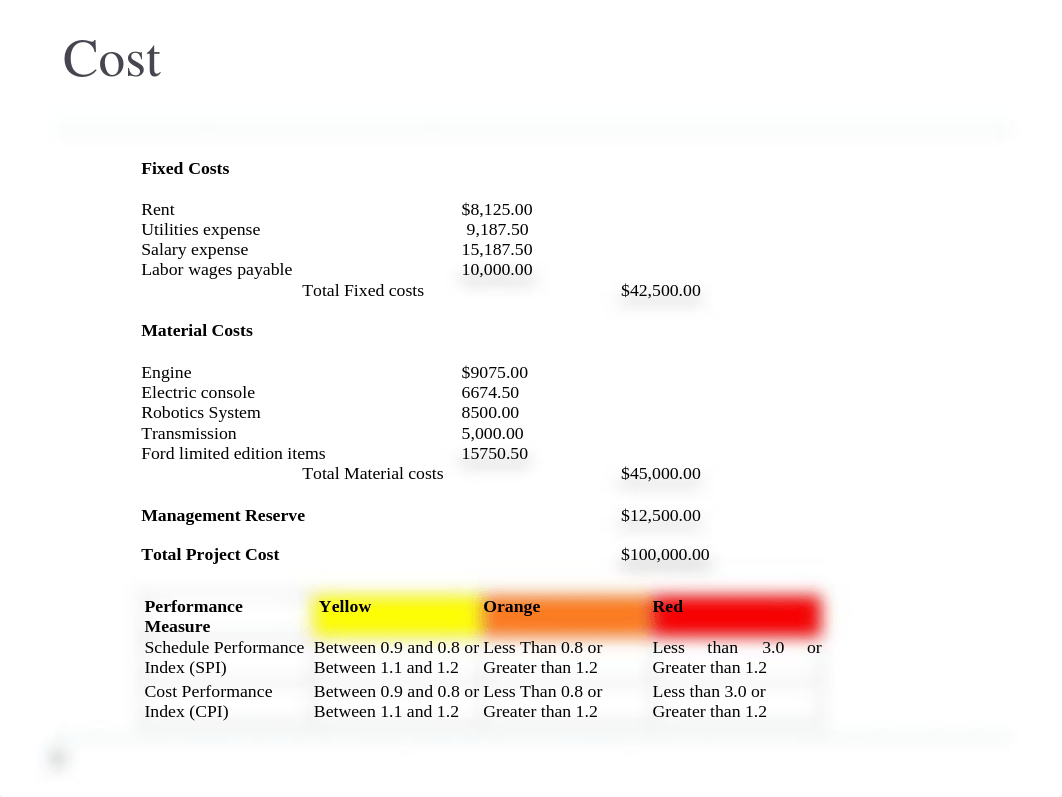 Project Management Plan Presentation PPT_d5ygs0h1h9a_page5