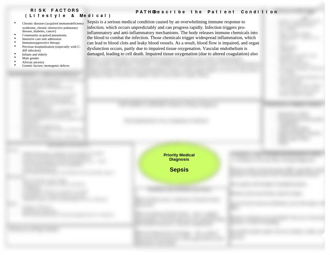 Concept Map Sepsis.doc_d5ylkfdwrzq_page1