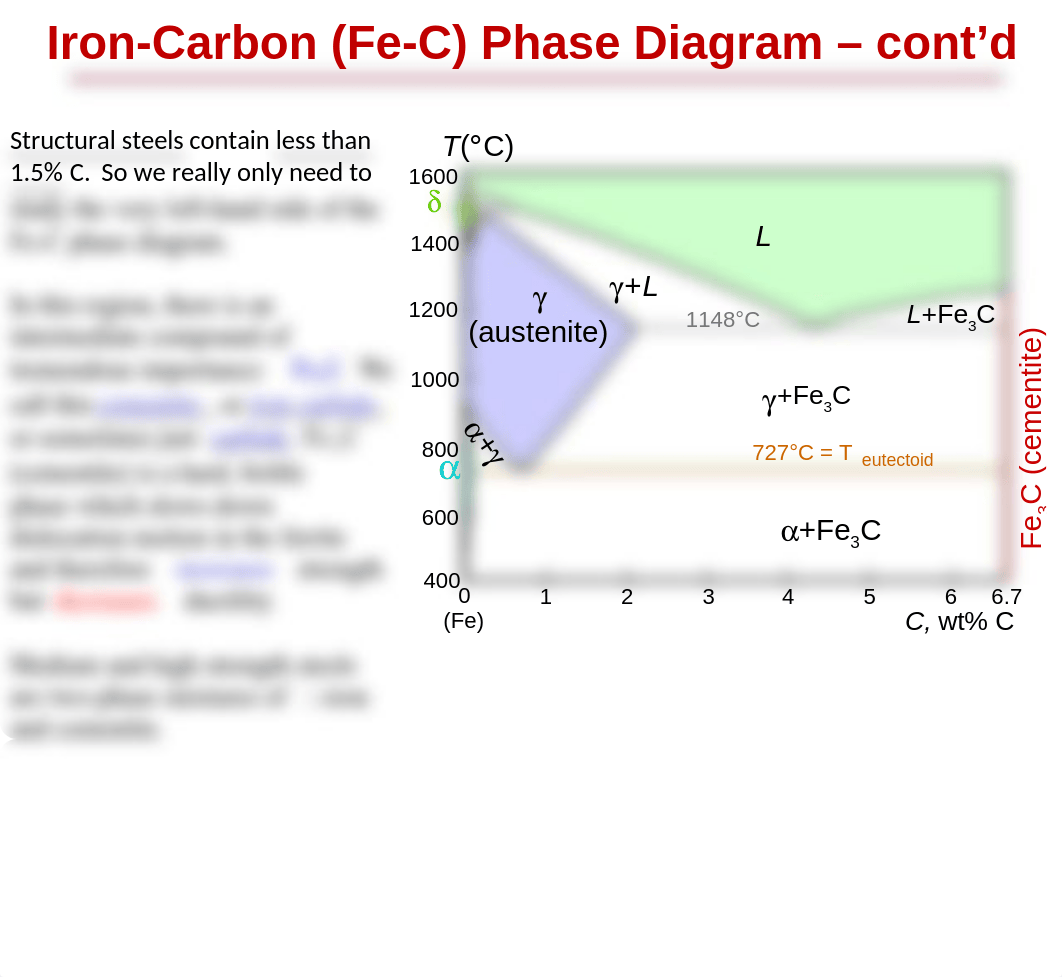 19a_Microstructures_Iron_Carbon_d5ymficnsgz_page5