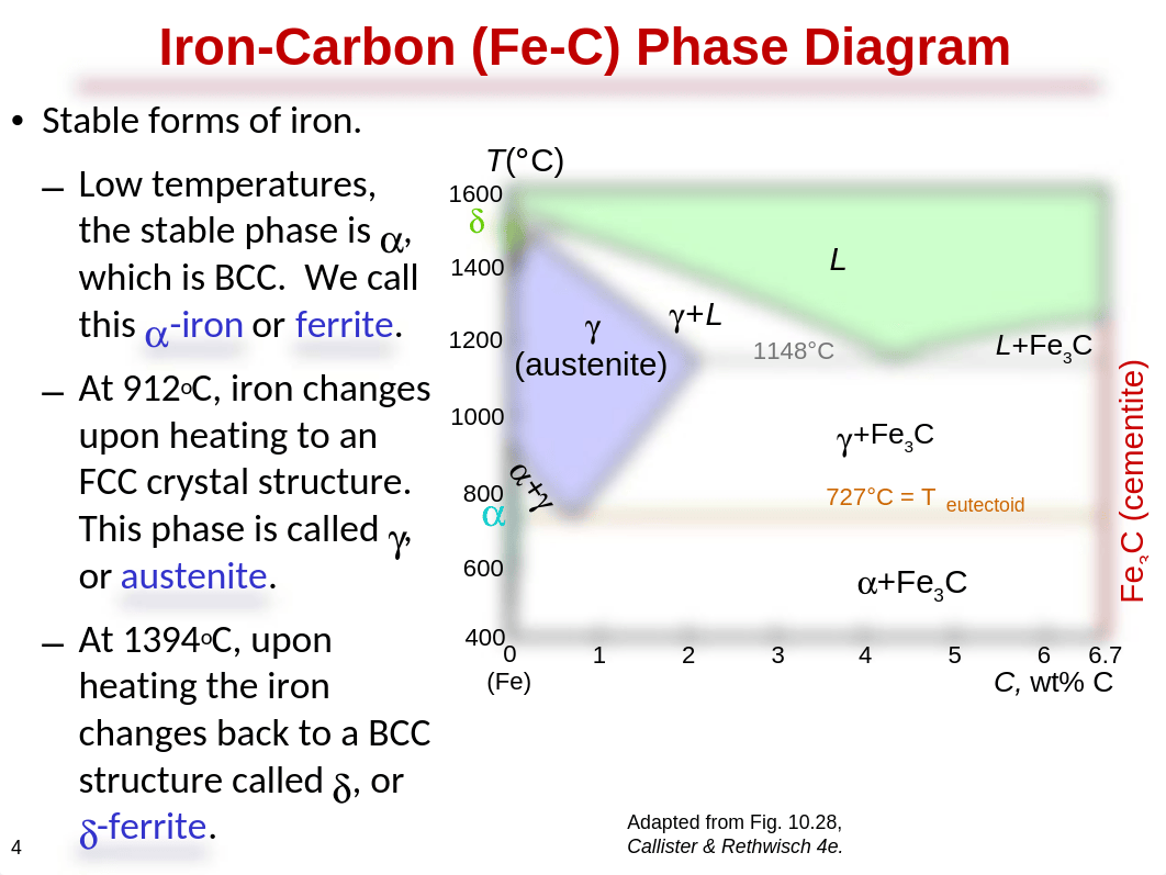 19a_Microstructures_Iron_Carbon_d5ymficnsgz_page4