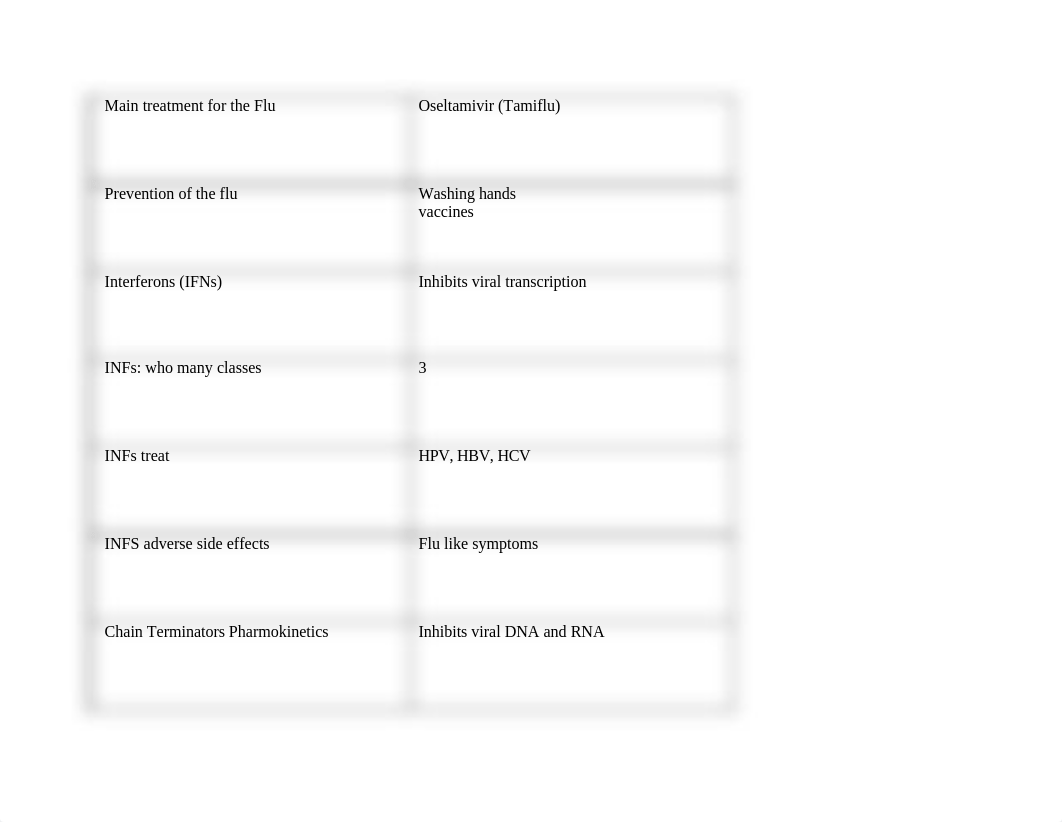 Antiviral Drugs Chart_d5yr96jqur8_page2