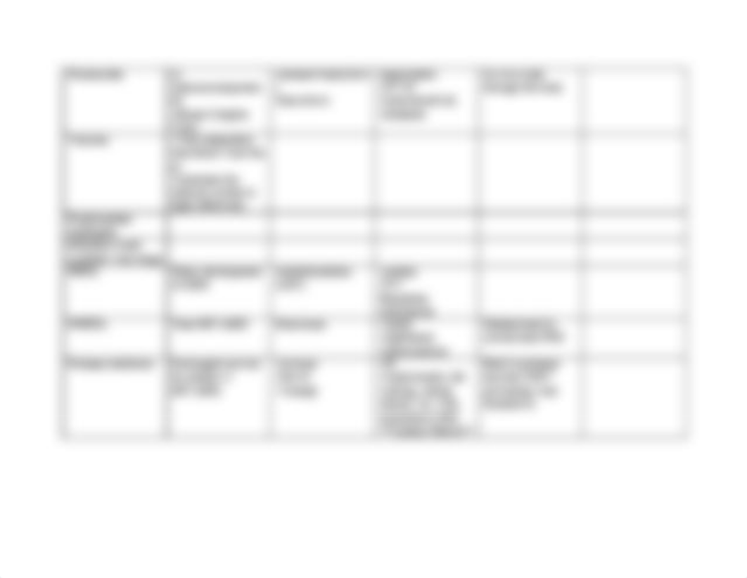 Antiviral Drugs Chart_d5yr96jqur8_page4