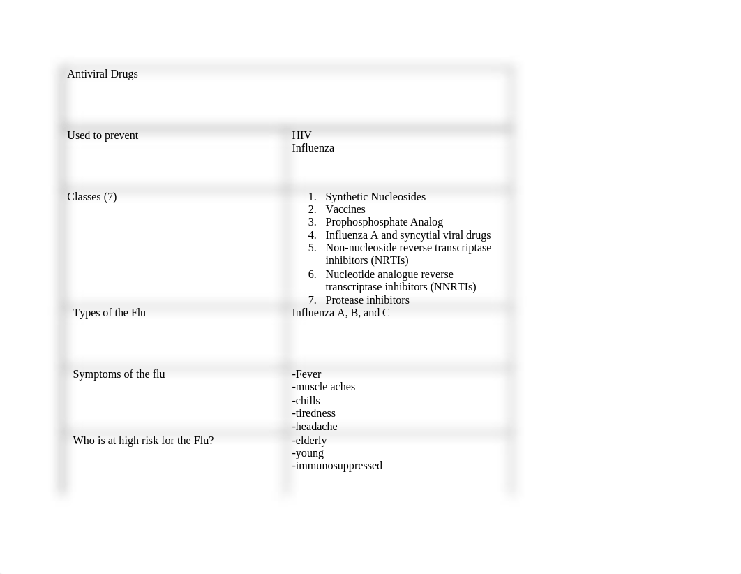 Antiviral Drugs Chart_d5yr96jqur8_page1