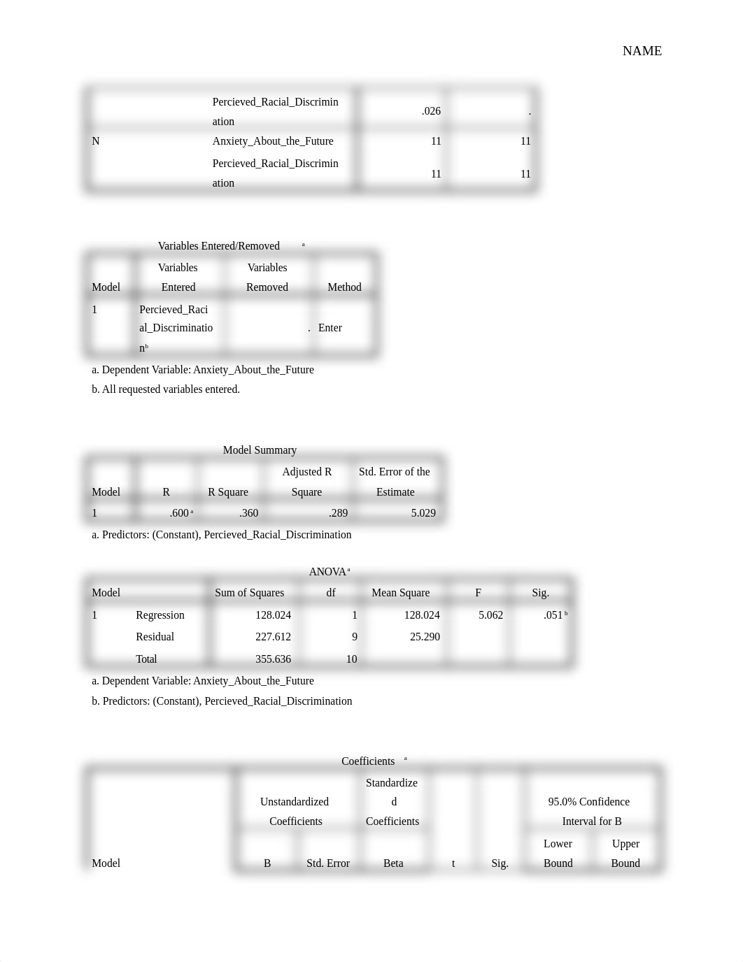 PSYC355-Cumulative Assessment.docx_d5ytgd9lm80_page2