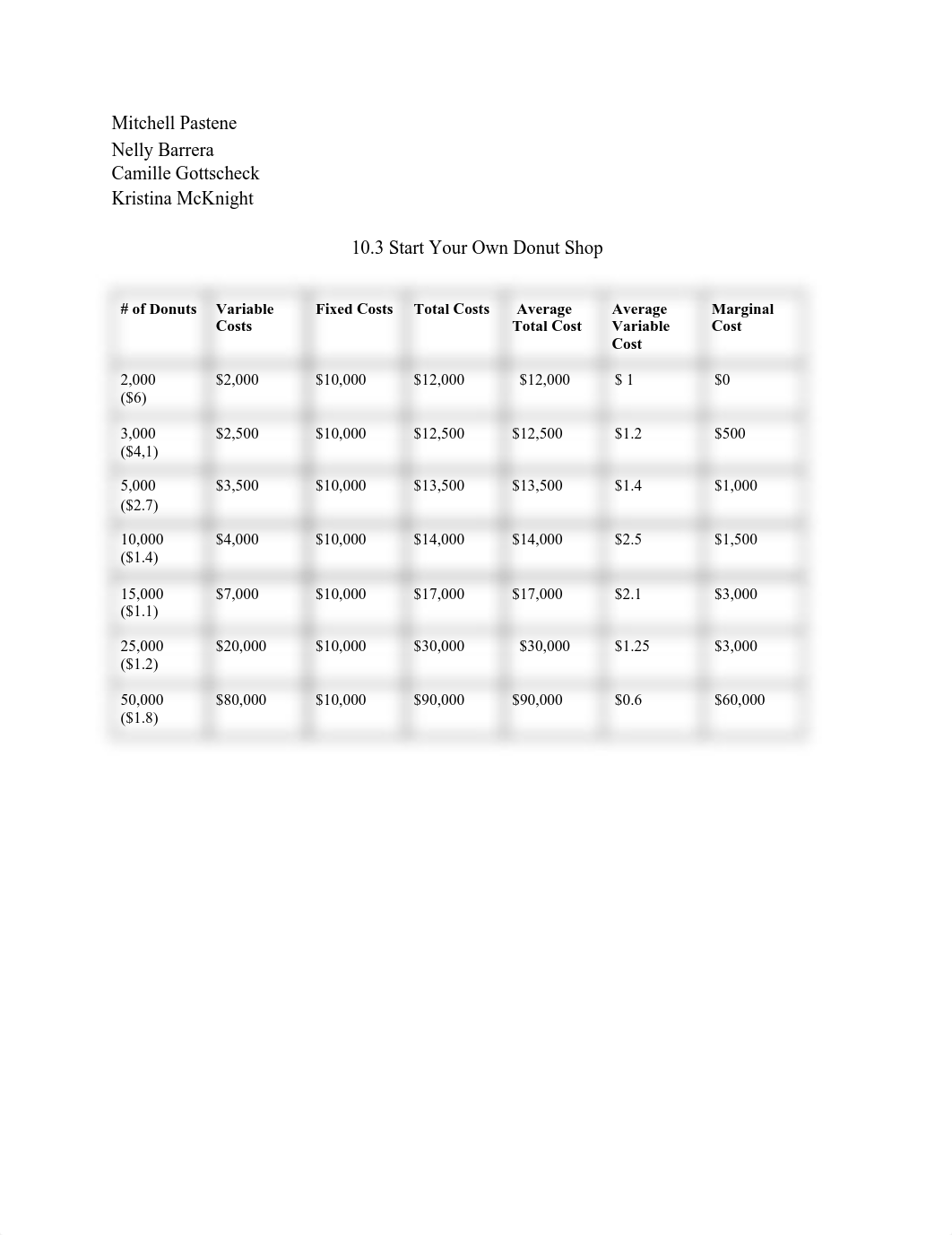 10.3 Donut Shop-2.pdf_d5yvfbun22n_page1