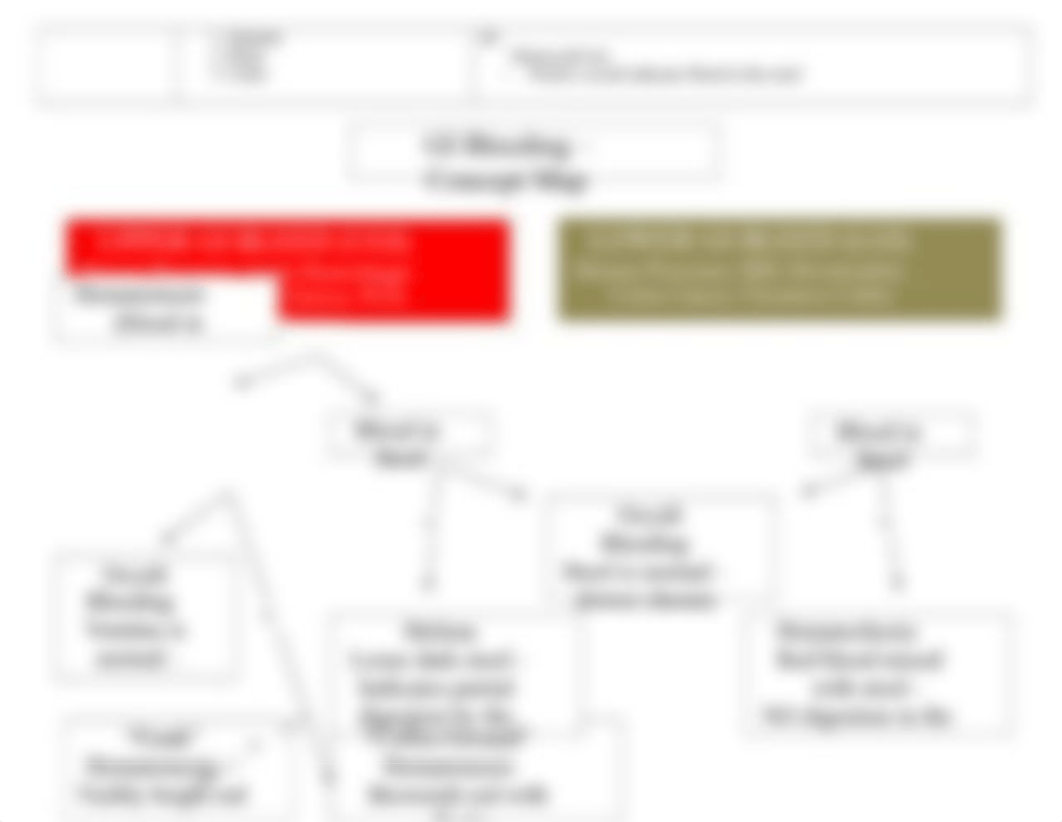 Gastrointestital (GI) System Pathology _ IV.docx_d5z30yp03x6_page2