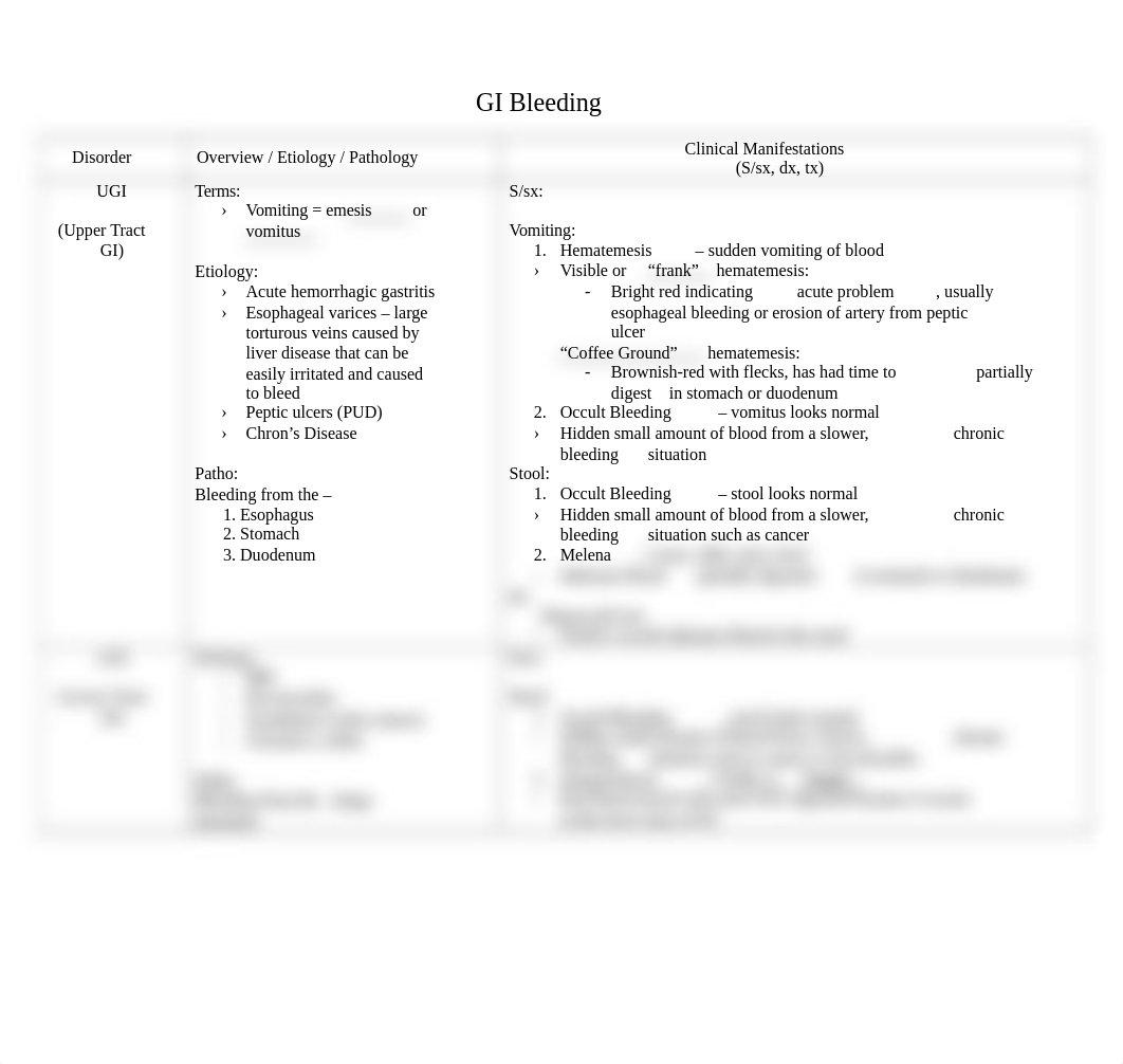 Gastrointestital (GI) System Pathology _ IV.docx_d5z30yp03x6_page1