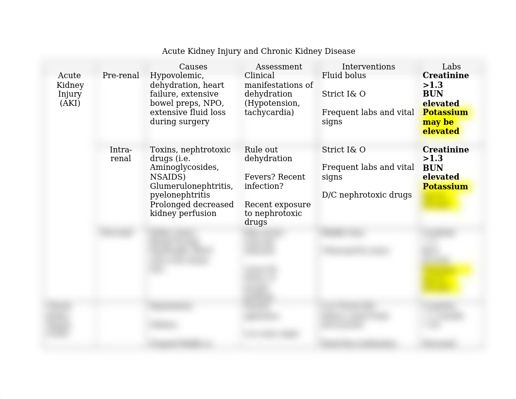 AKI.CKD Compare and Contrast Table ANSWERS.docx_d5zabtj13wv_page1